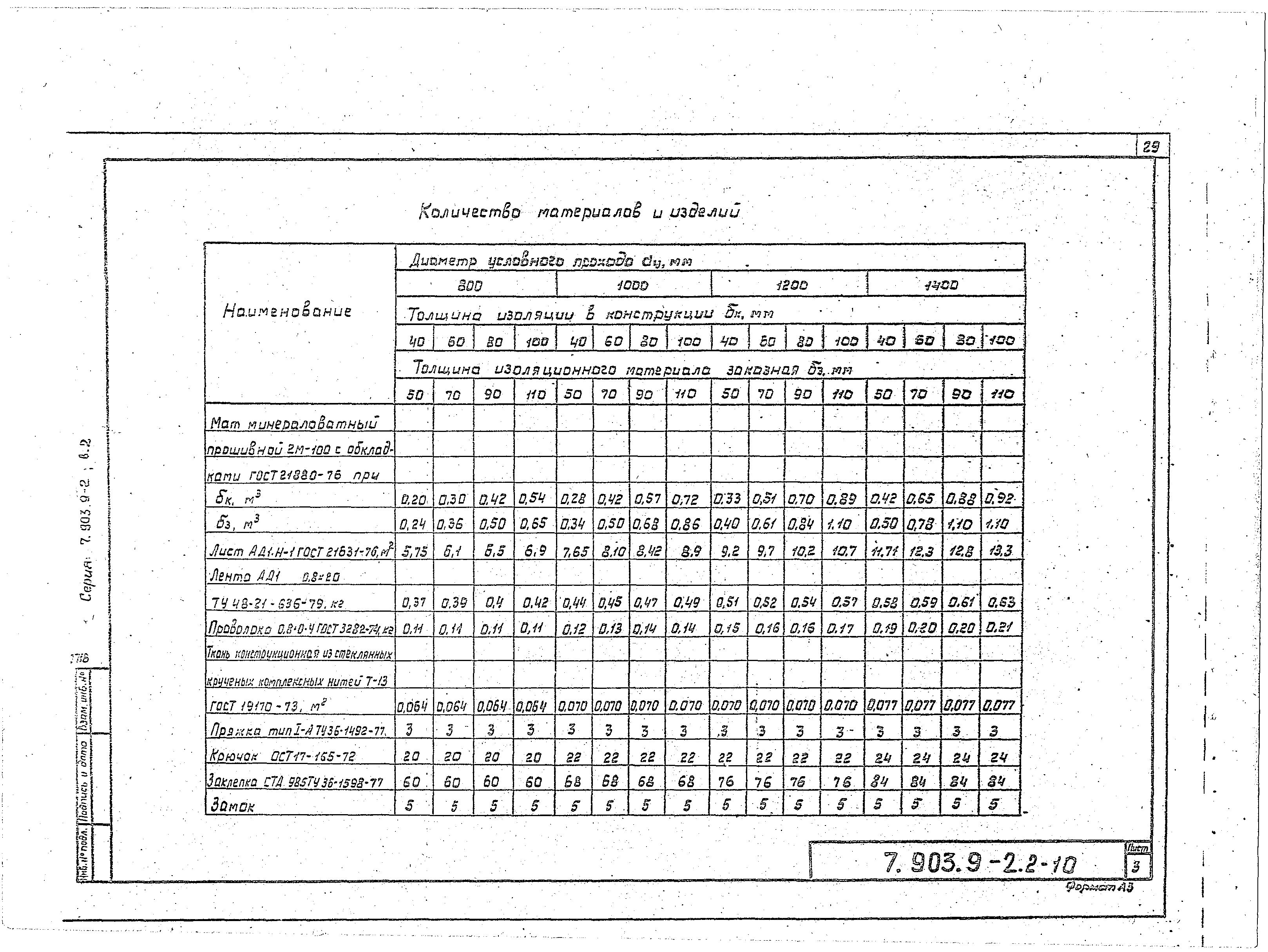 Серия 7.903.9-2