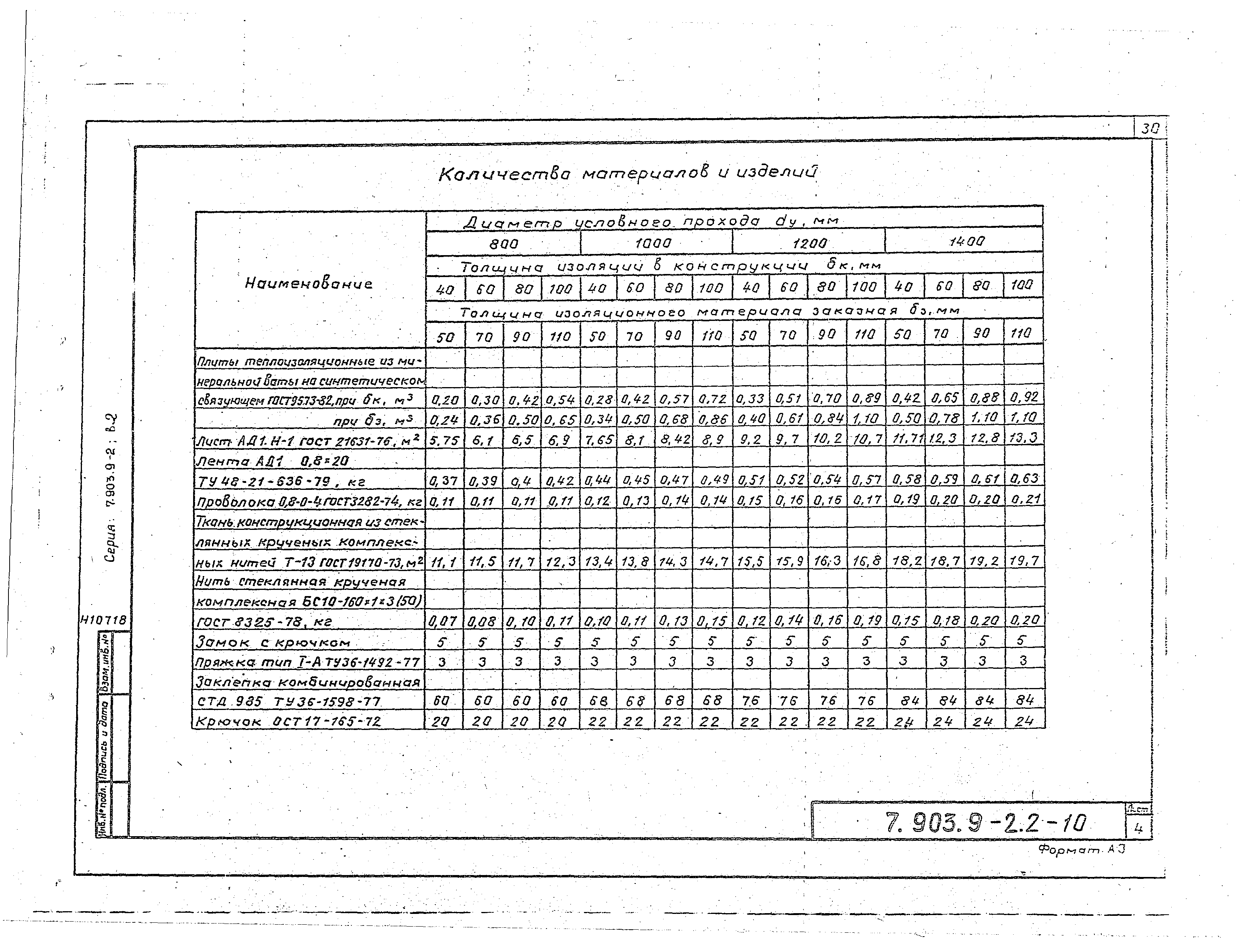 Серия 7.903.9-2