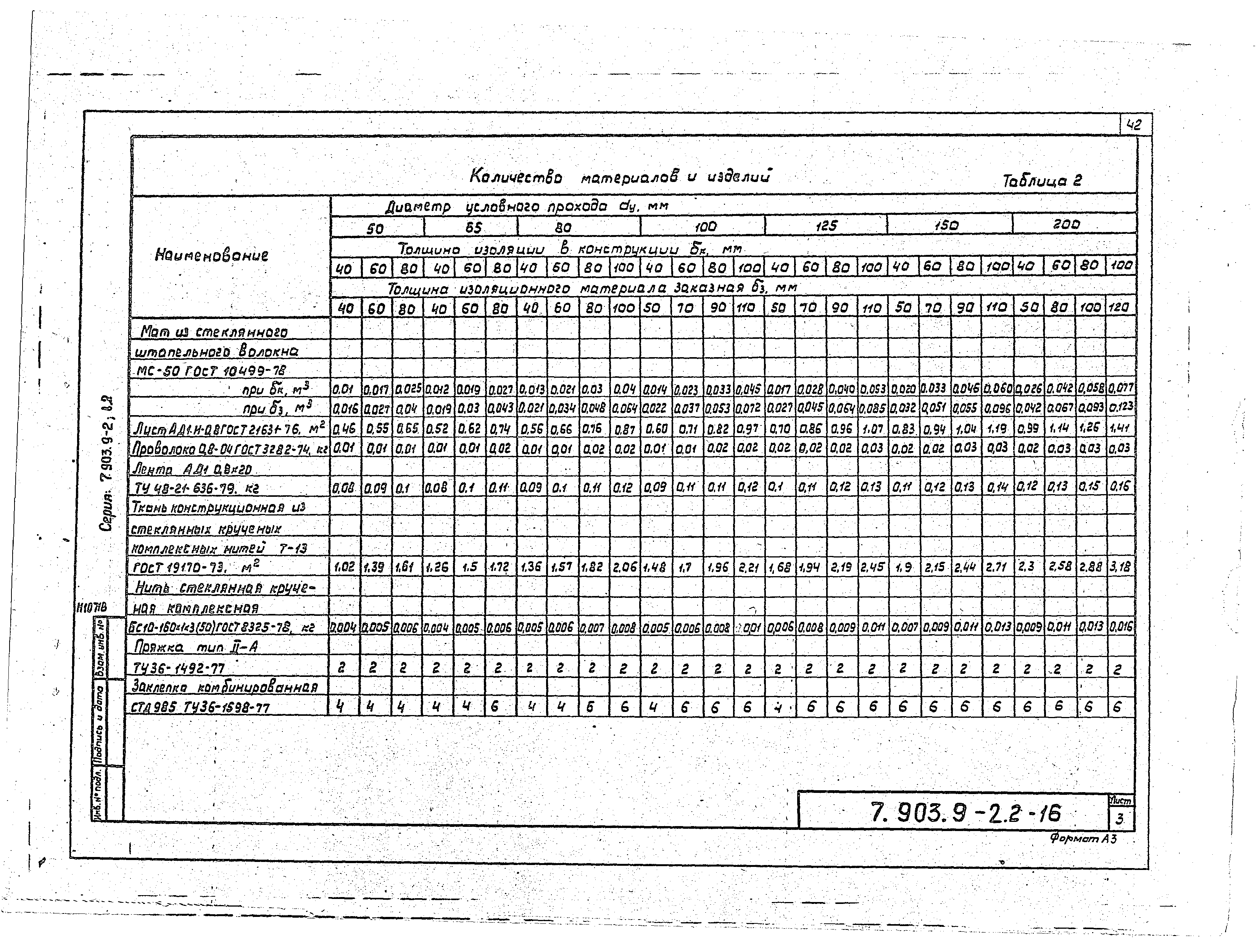Серия 7.903.9-2