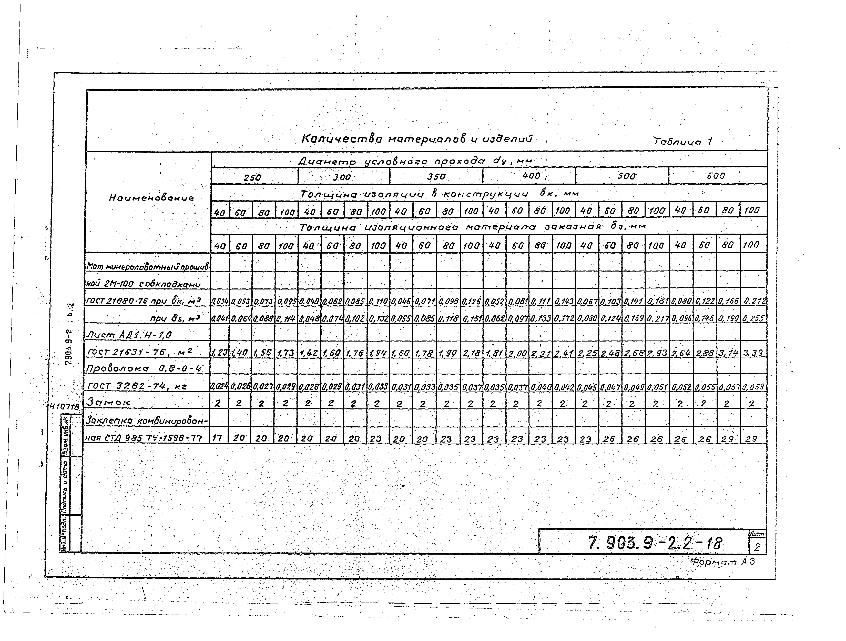 Серия 7.903.9-2