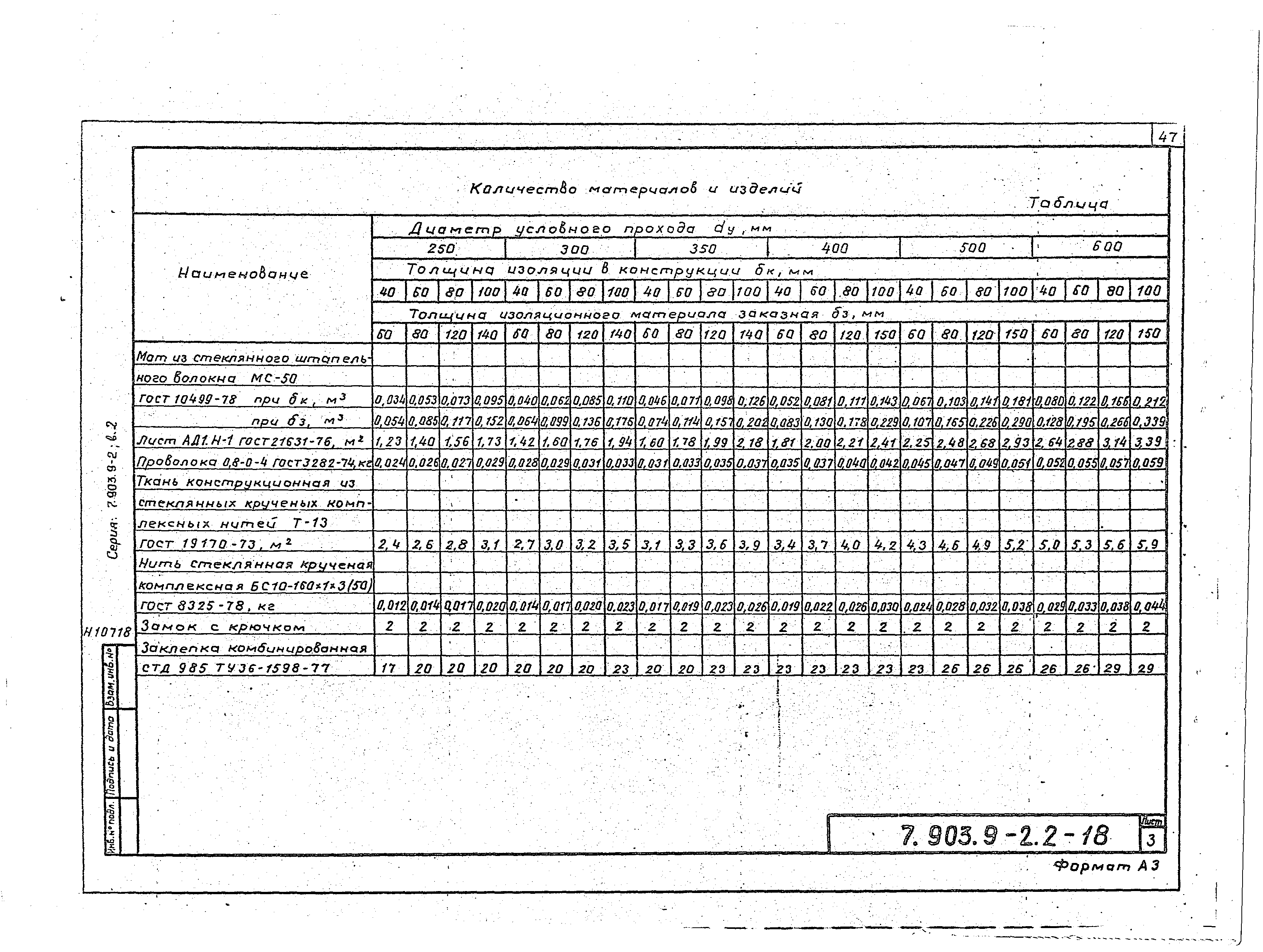 Серия 7.903.9-2