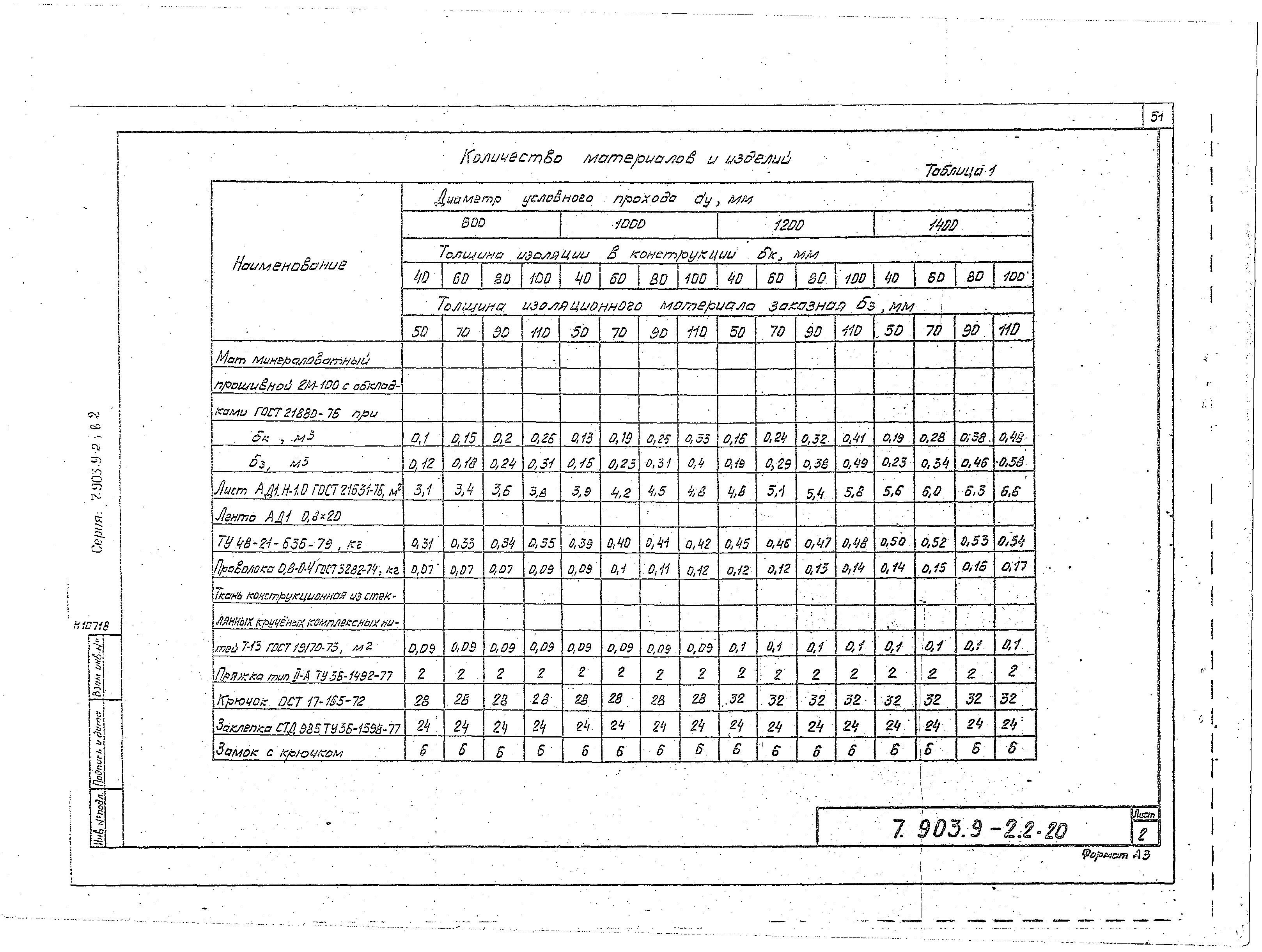 Серия 7.903.9-2