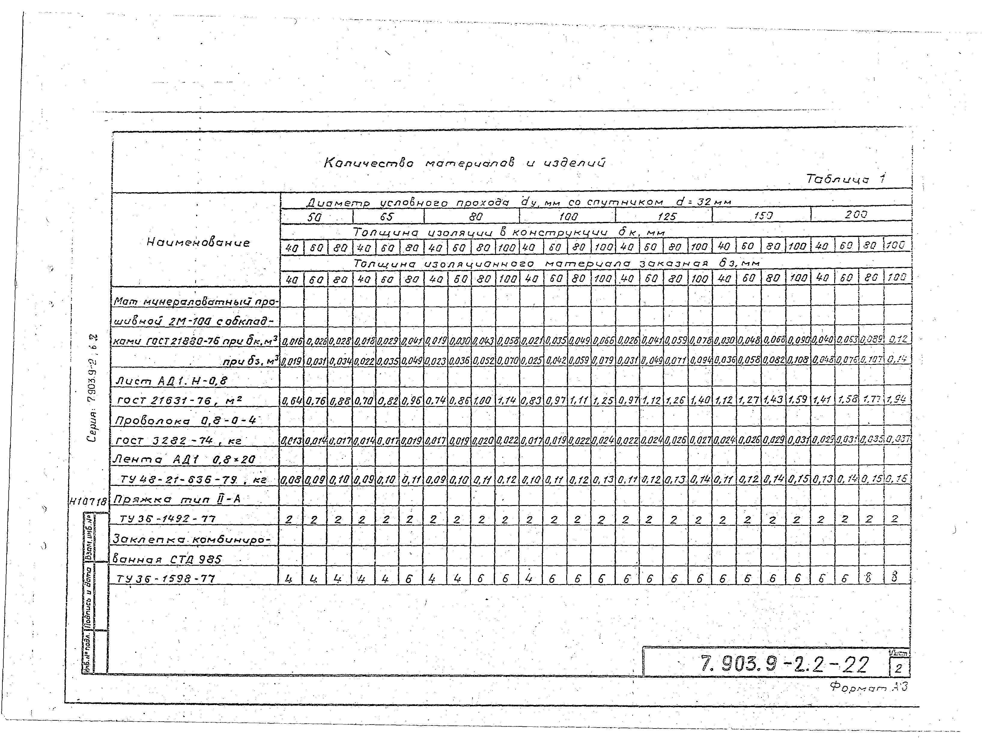 Серия 7.903.9-2