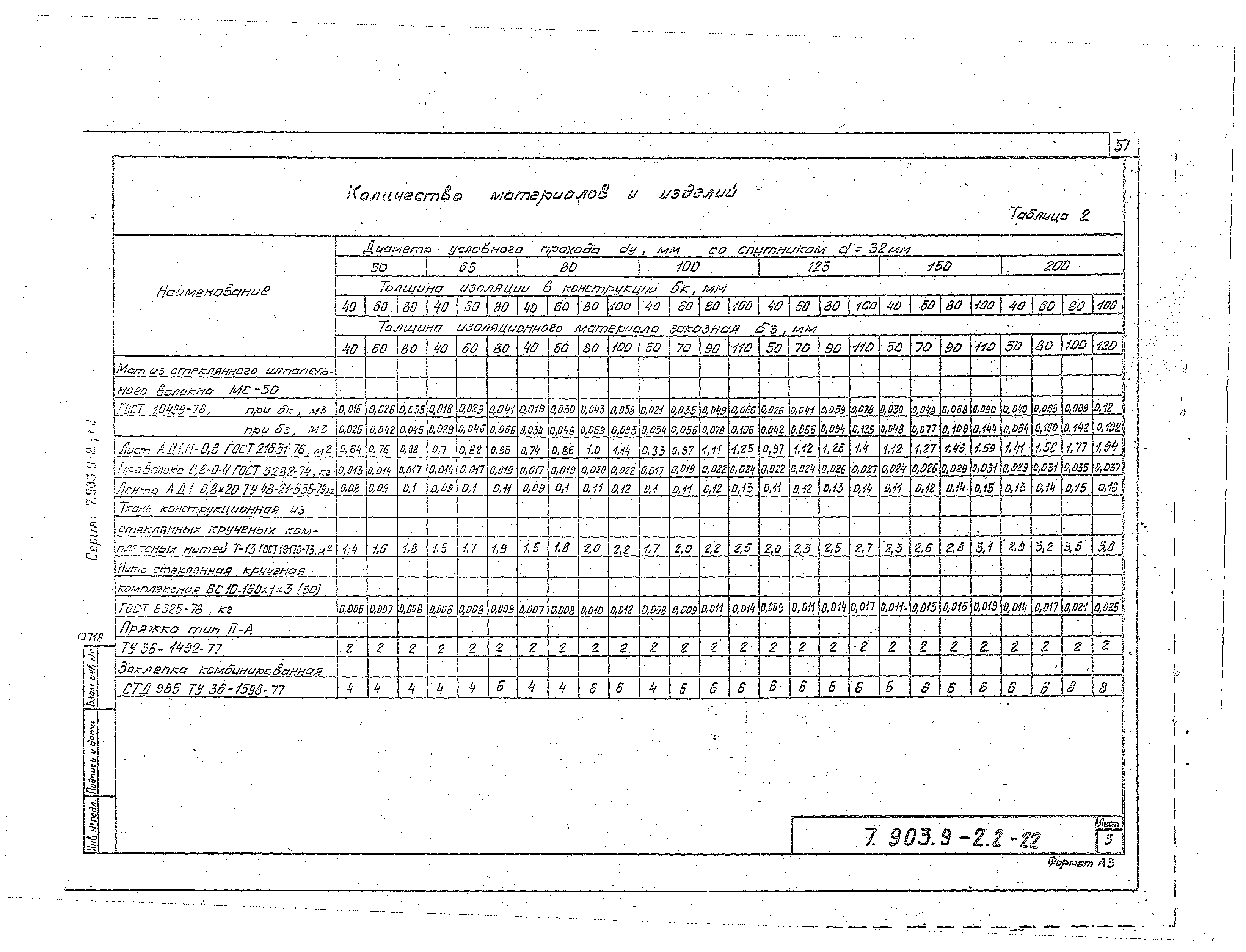 Серия 7.903.9-2