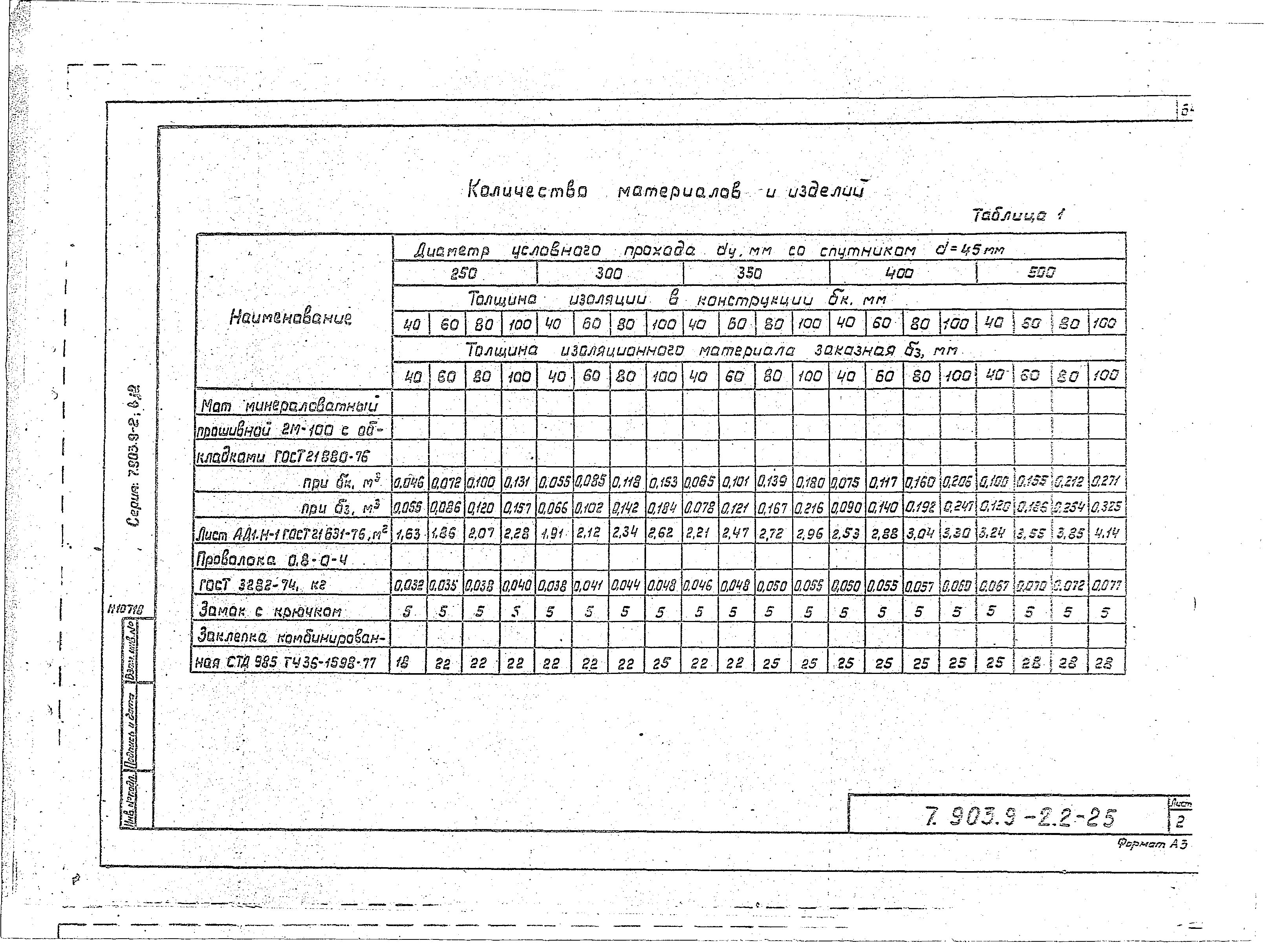 Серия 7.903.9-2