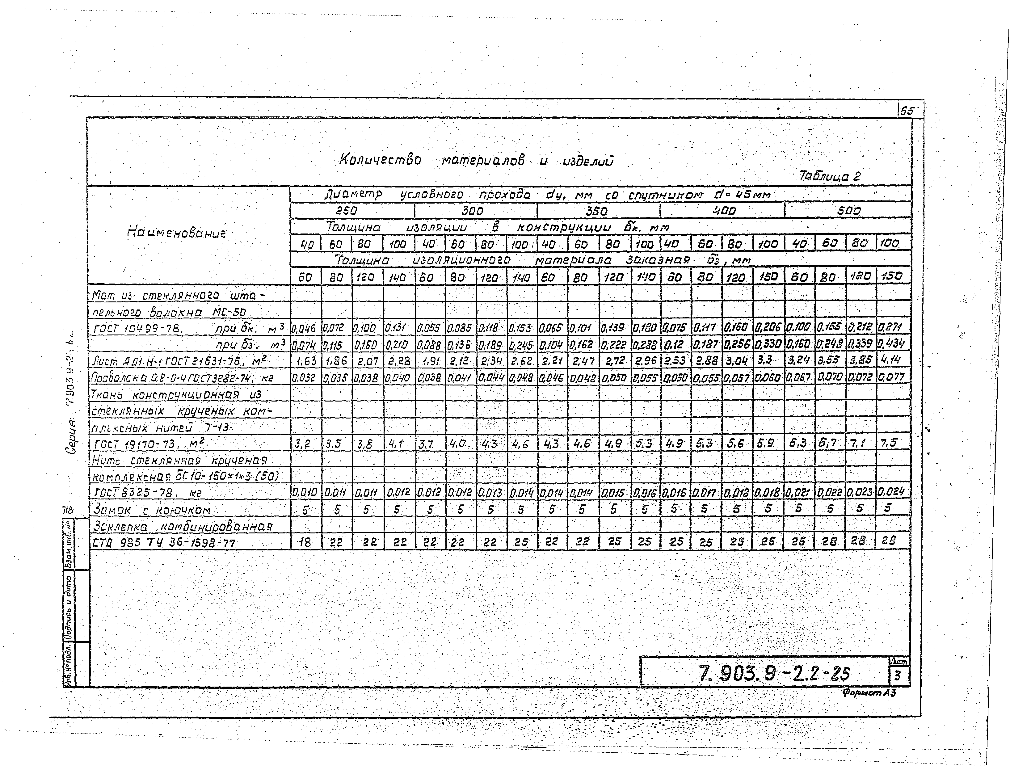 Серия 7.903.9-2