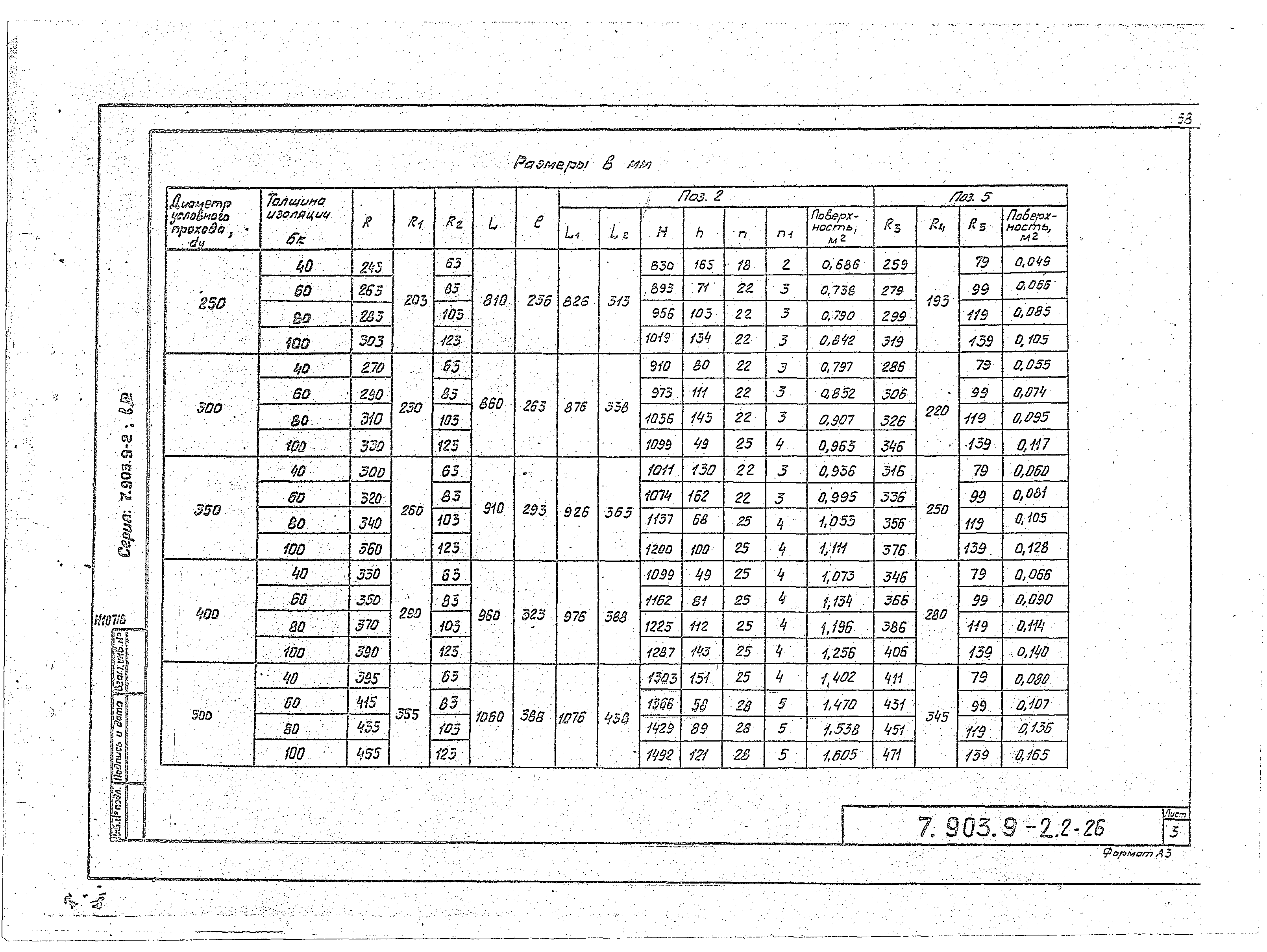 Серия 7.903.9-2