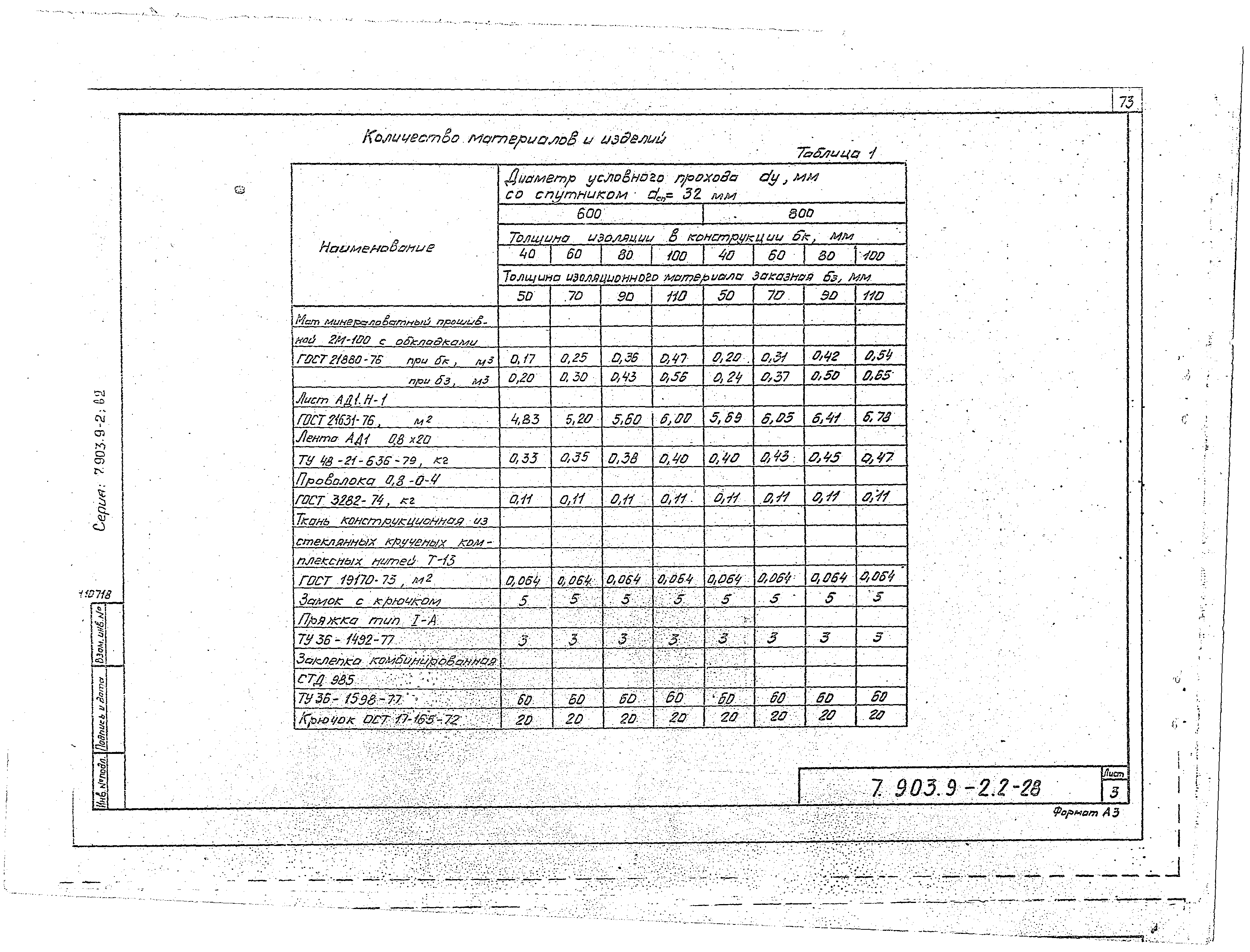 Серия 7.903.9-2