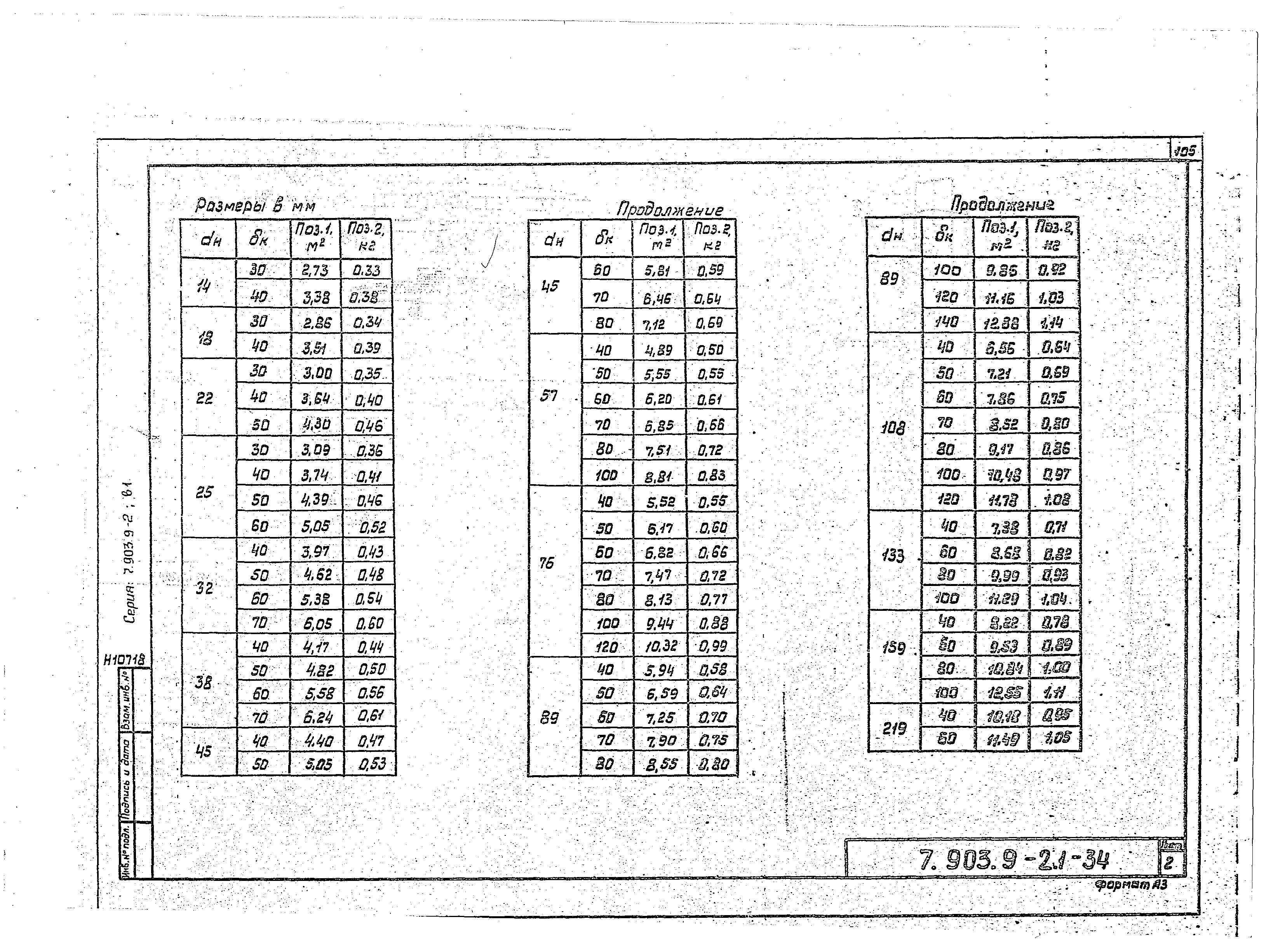 Серия 7.903.9-2