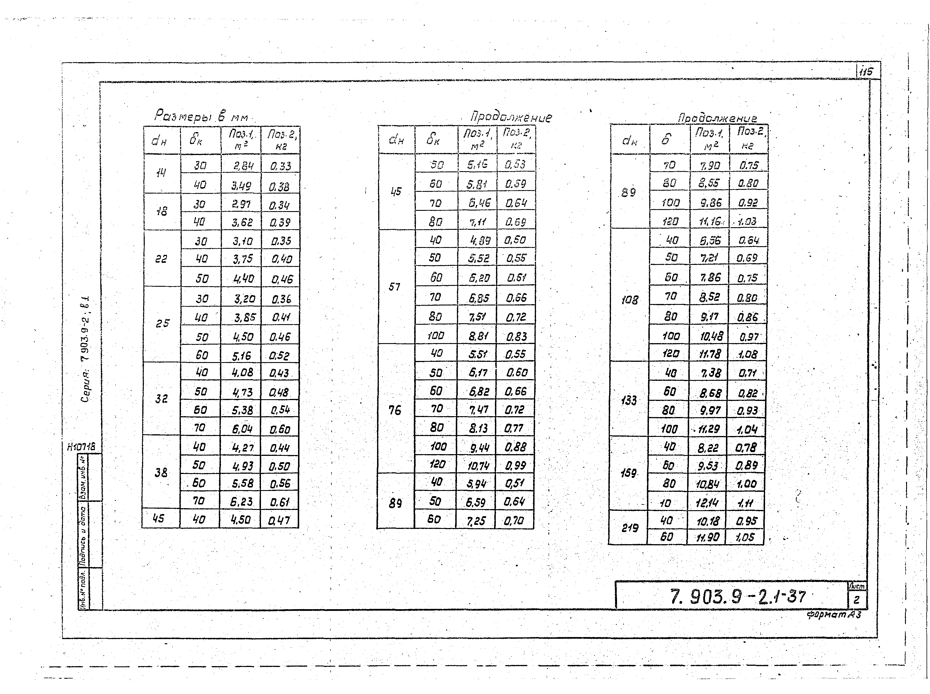Серия 7.903.9-2