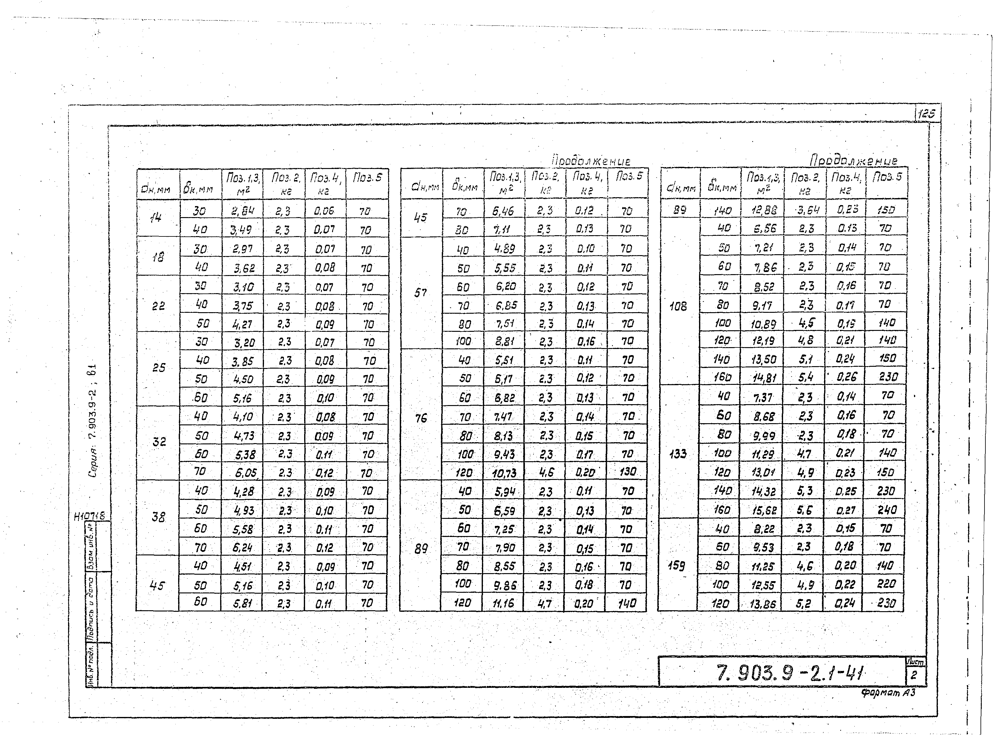 Серия 7.903.9-2