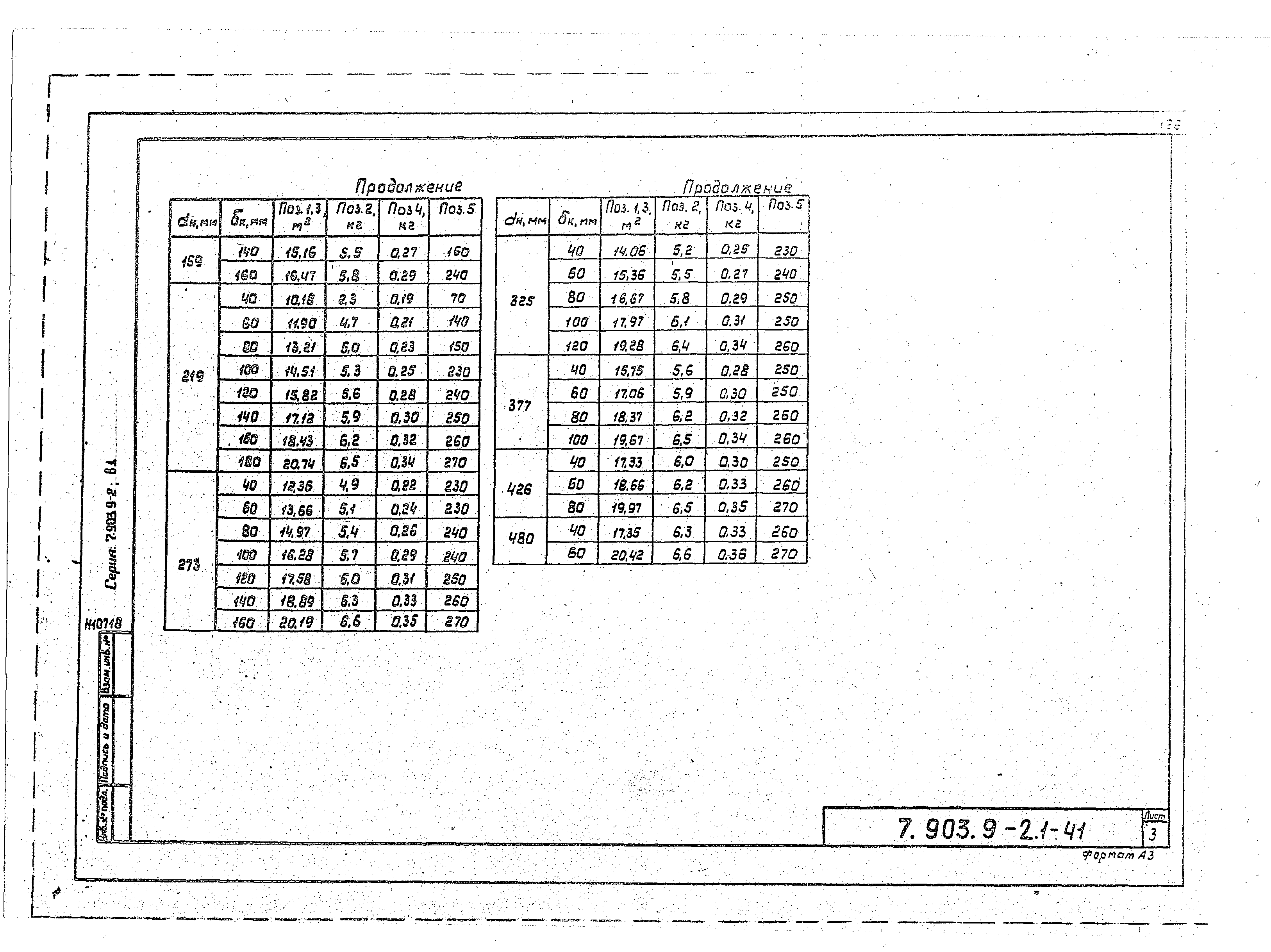 Серия 7.903.9-2