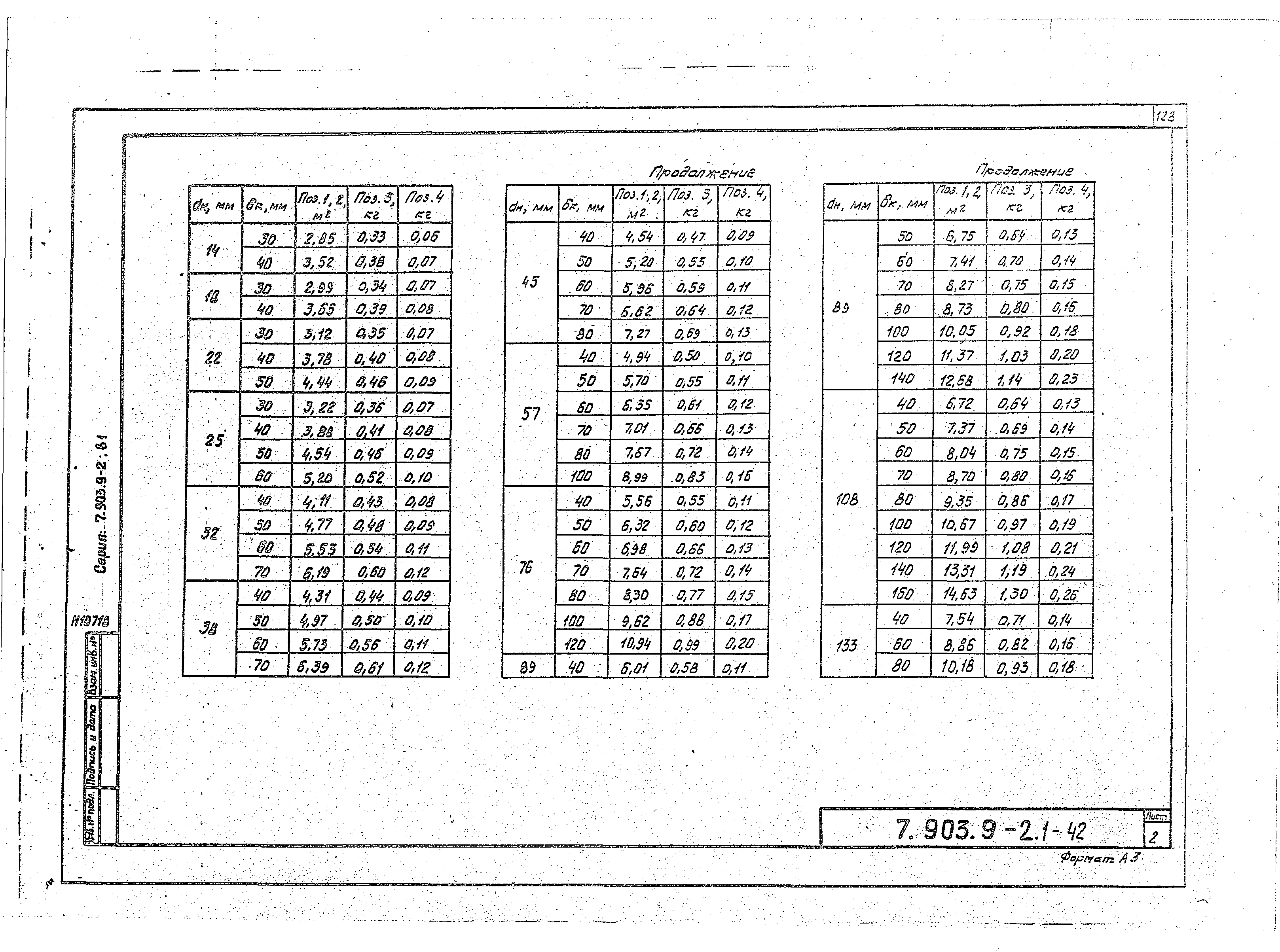Серия 7.903.9-2