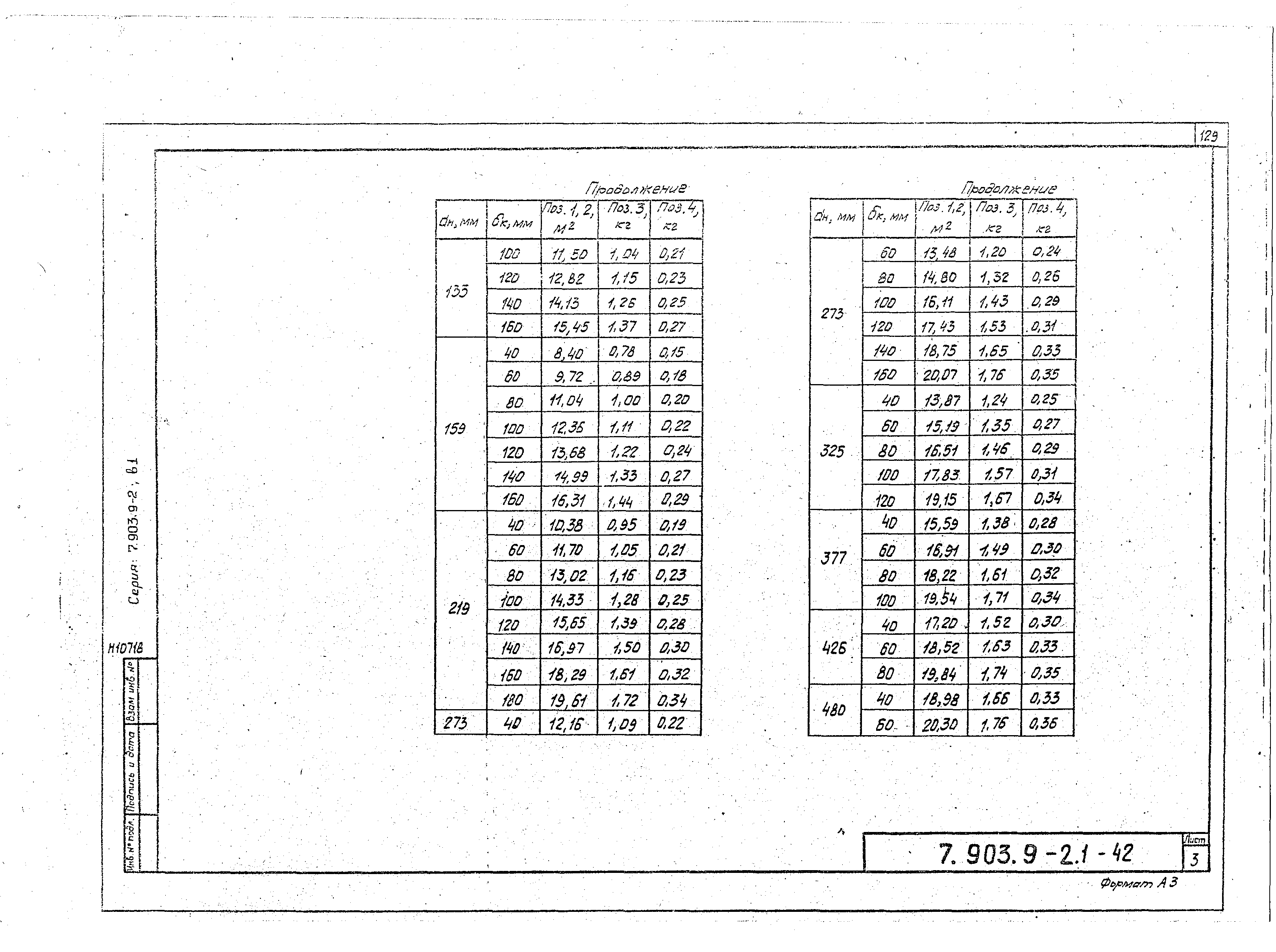 Серия 7.903.9-2