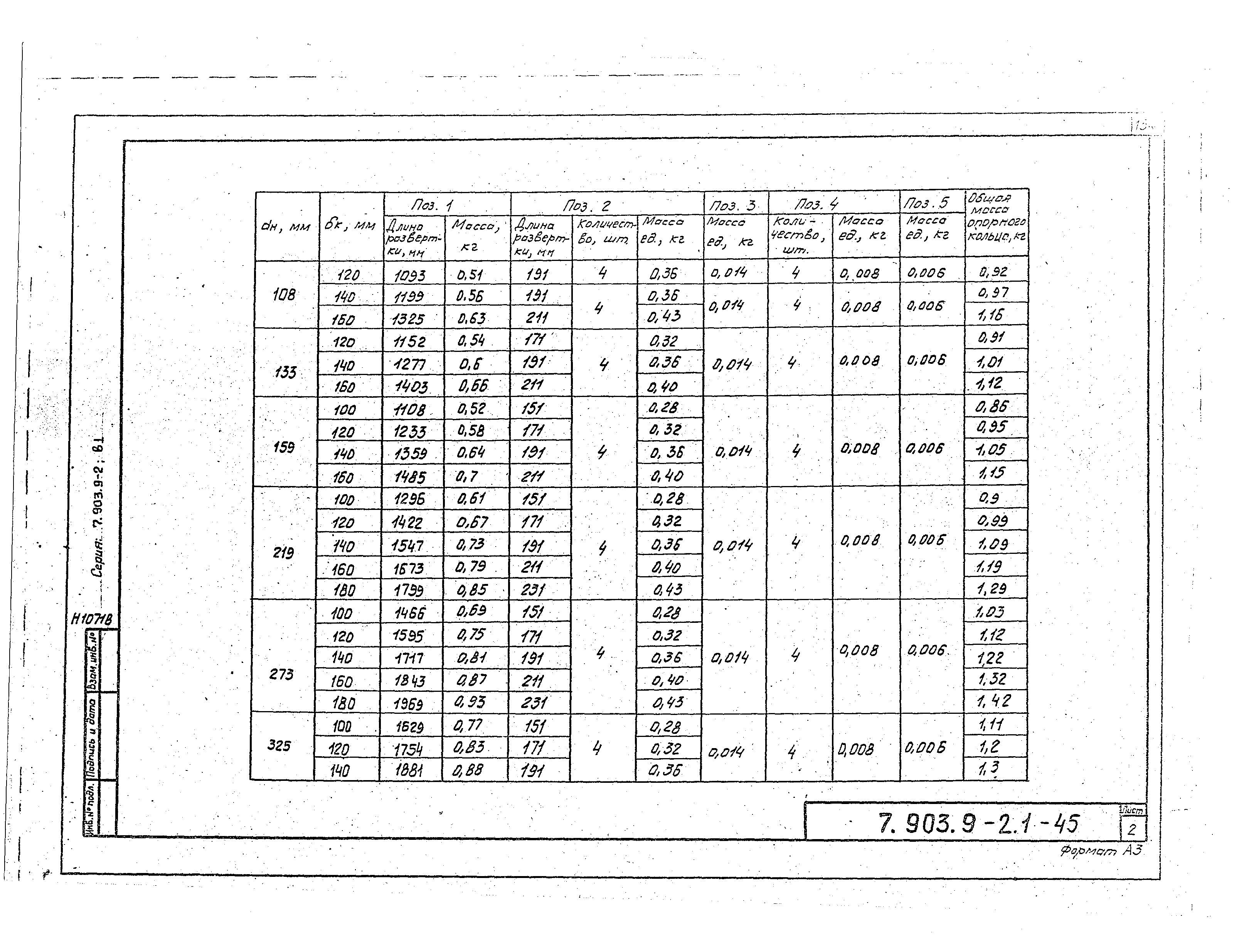 Серия 7.903.9-2