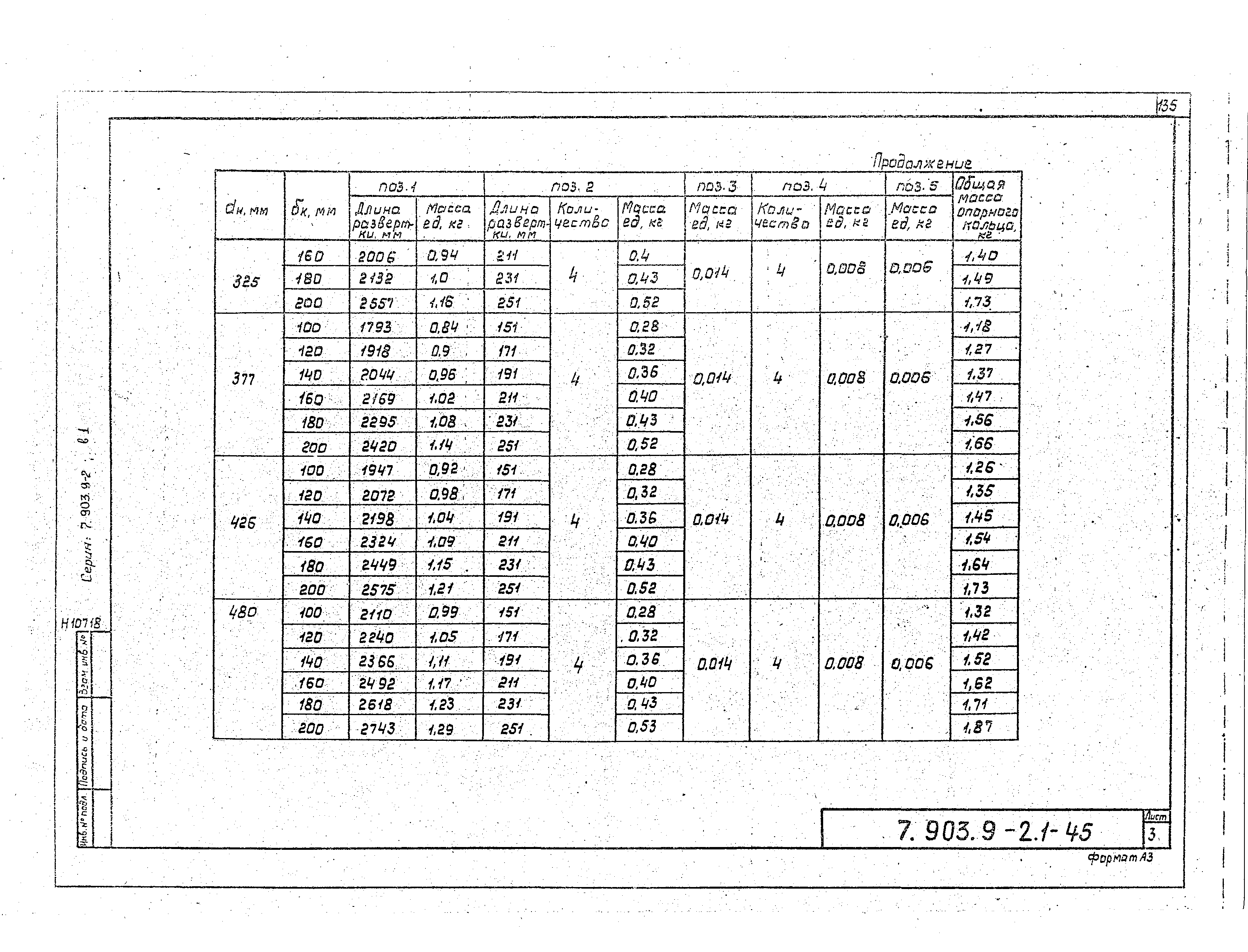 Серия 7.903.9-2