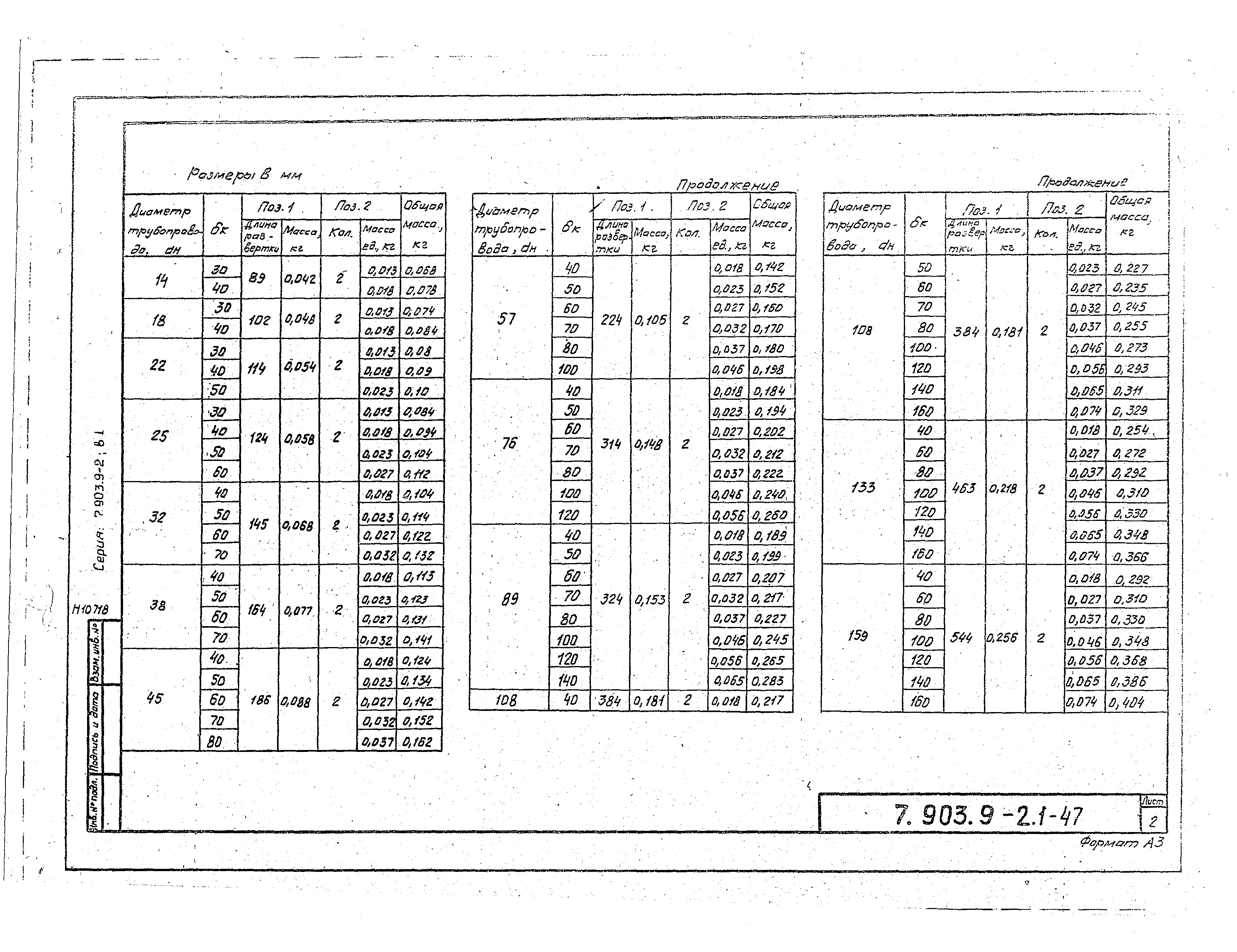 Серия 7.903.9-2