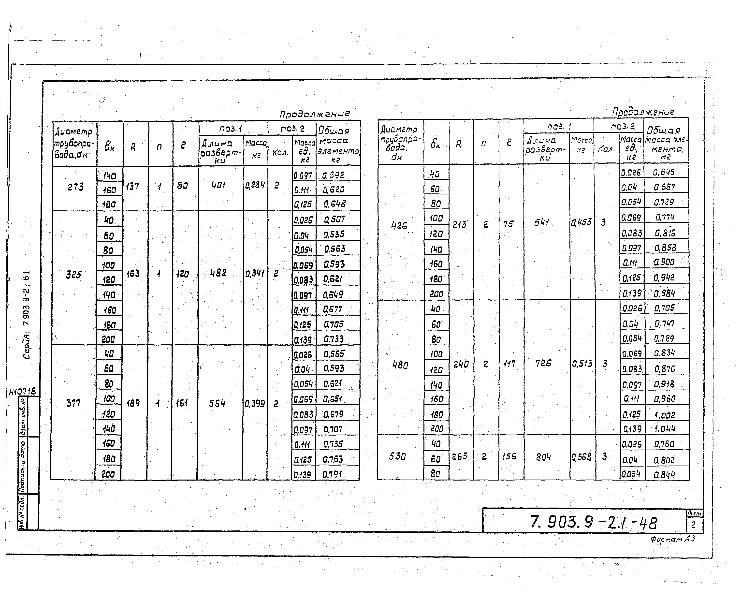 Серия 7.903.9-2