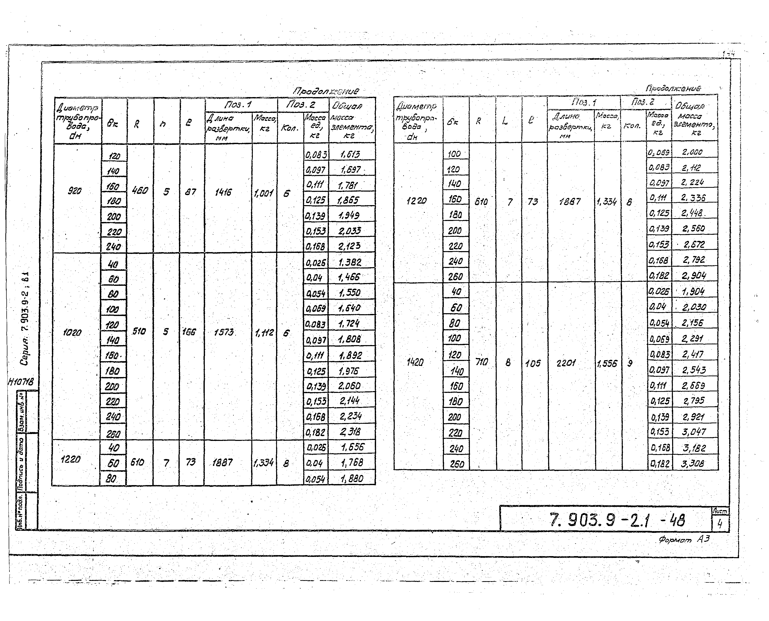 Серия 7.903.9-2