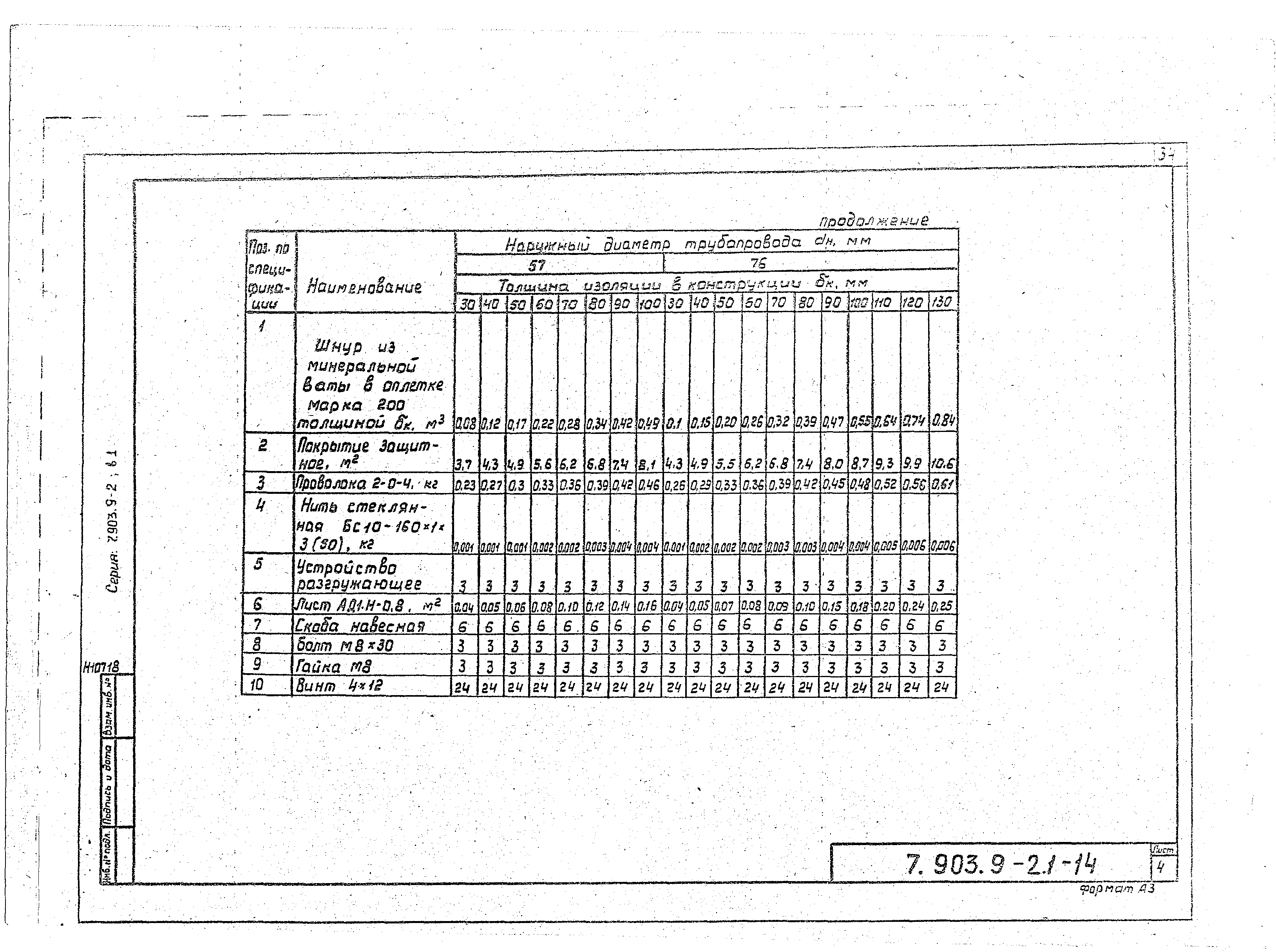 Серия 7.903.9-2