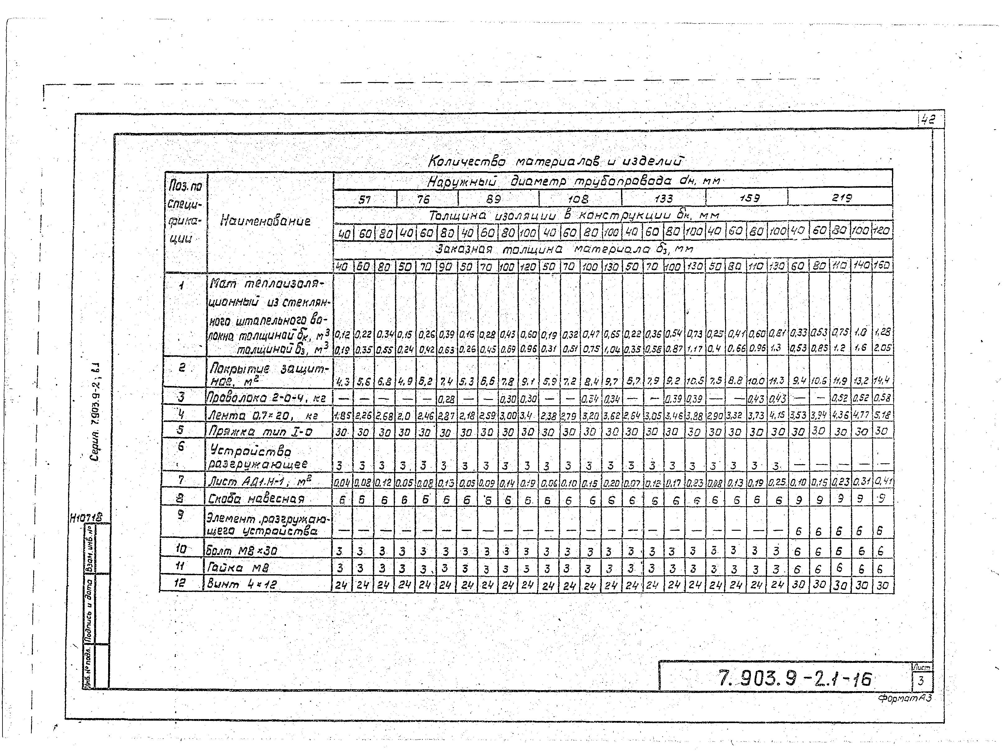 Серия 7.903.9-2