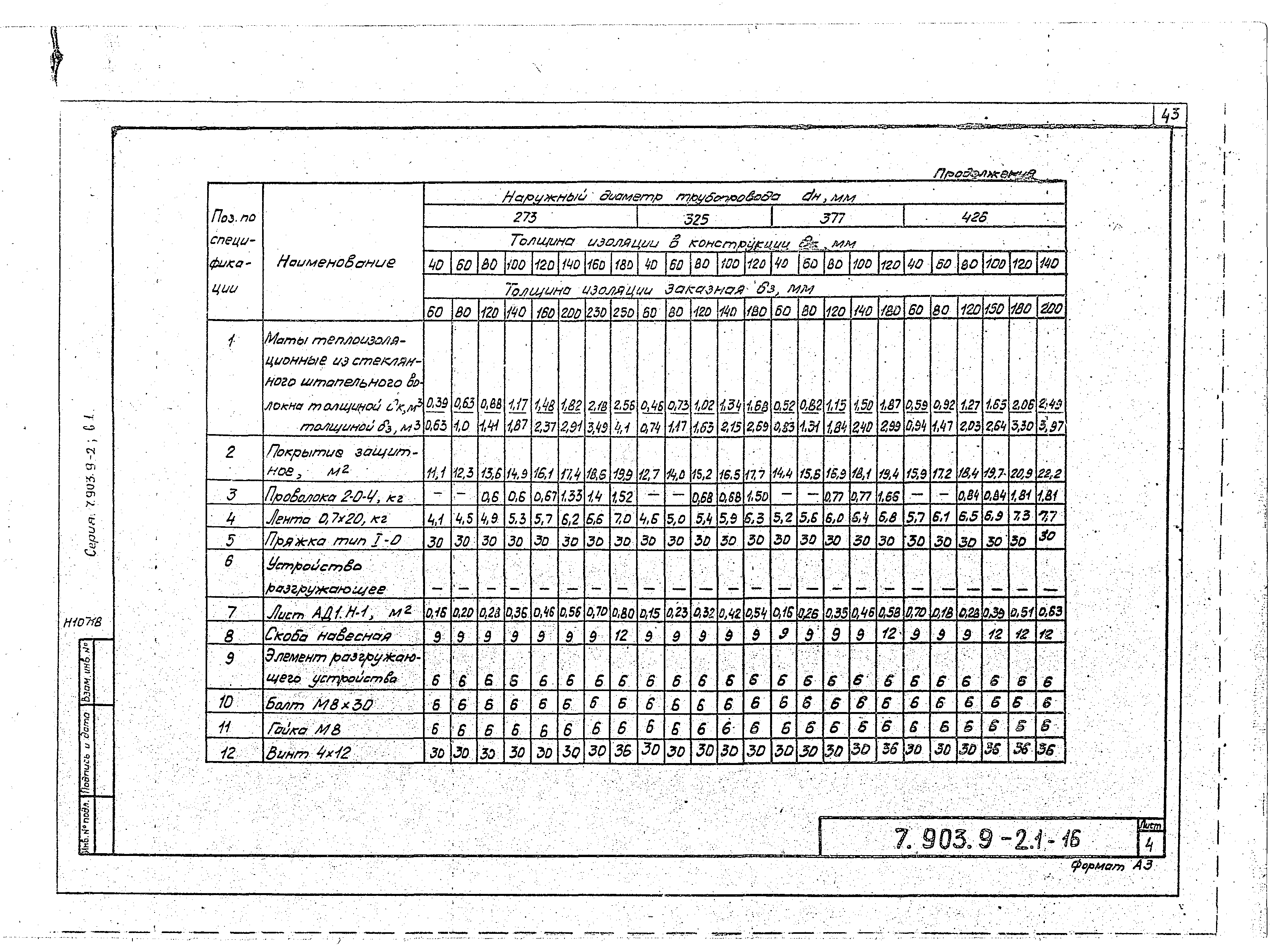 Серия 7.903.9-2