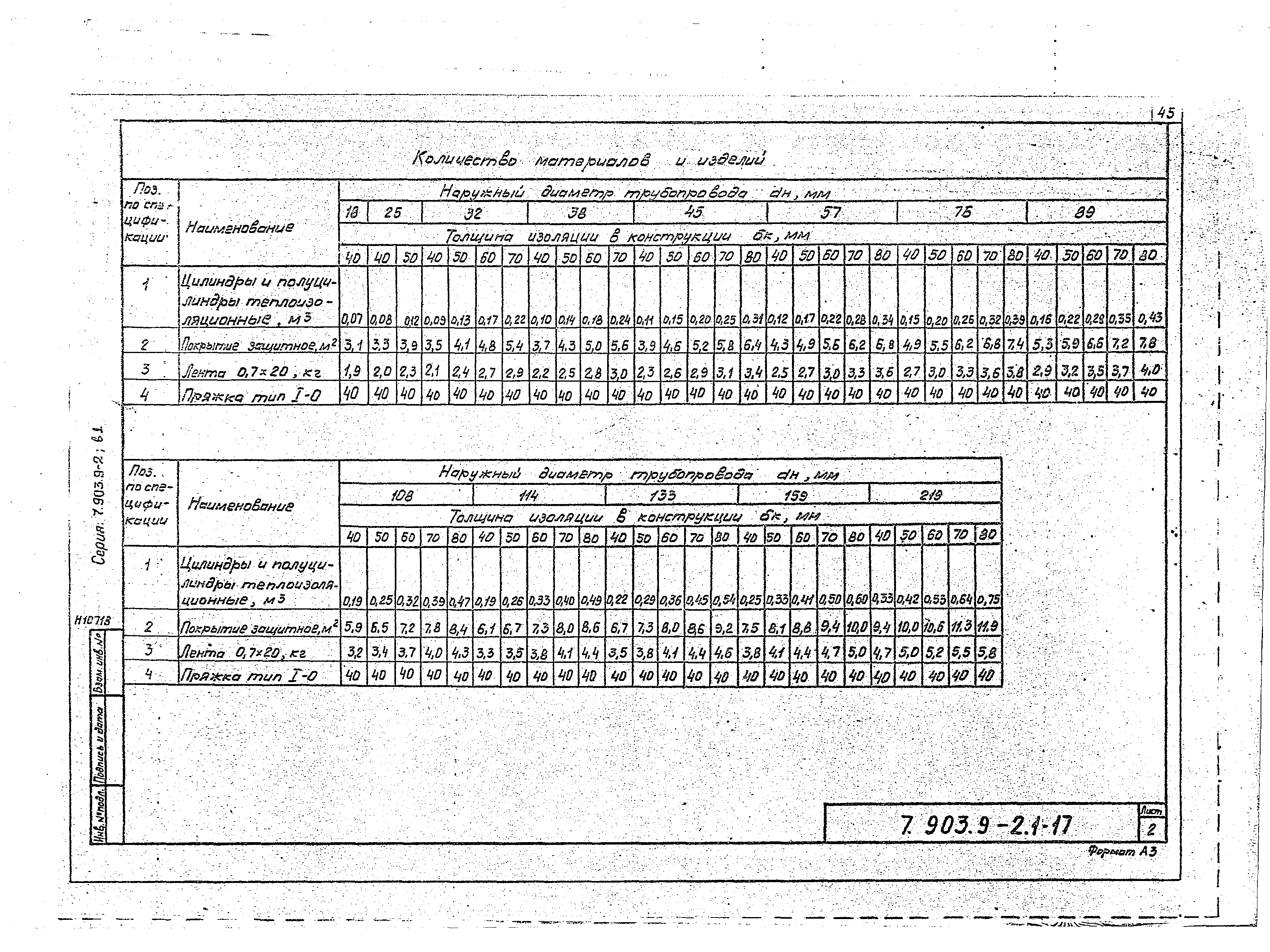 Серия 7.903.9-2
