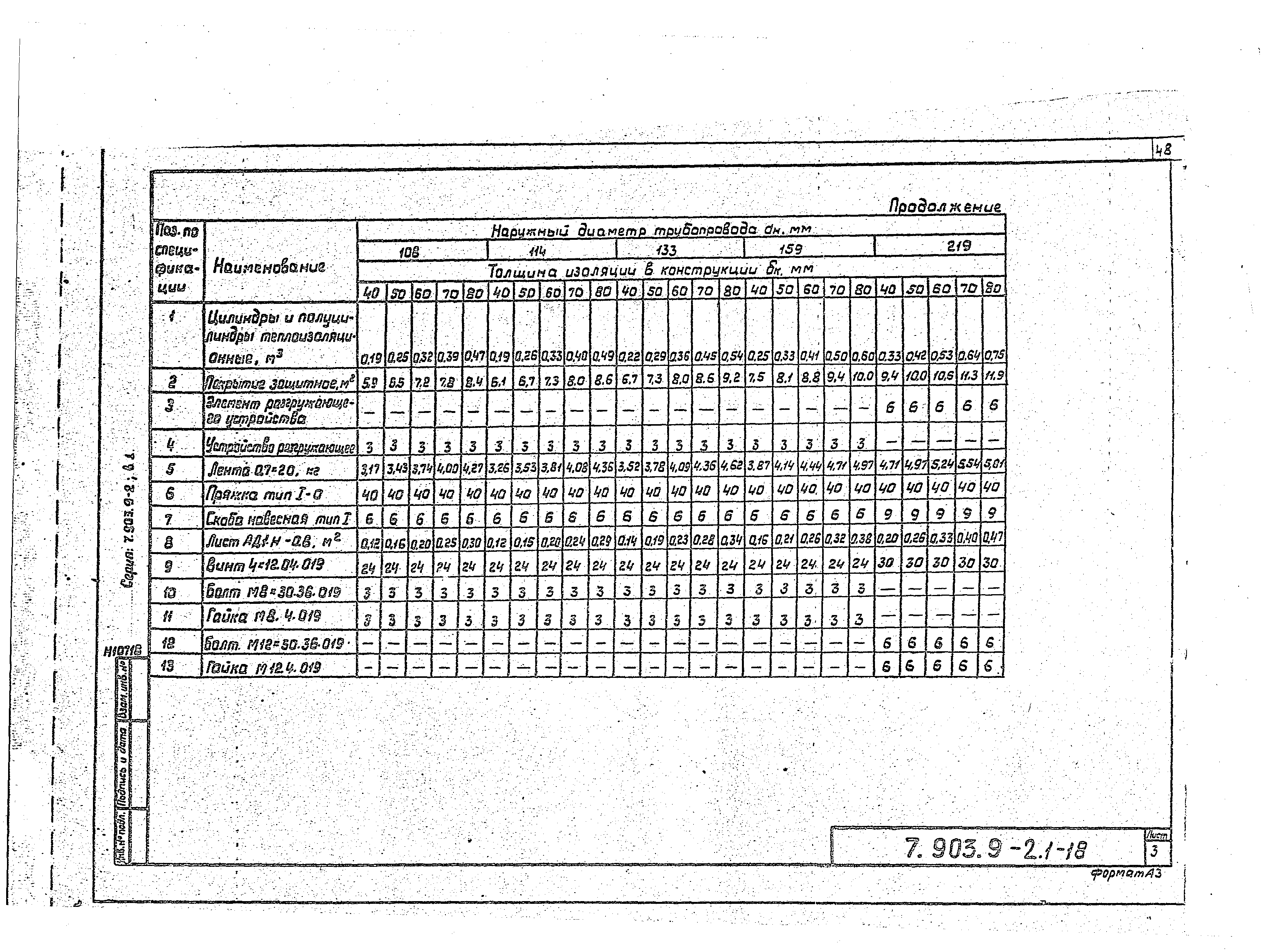 Серия 7.903.9-2