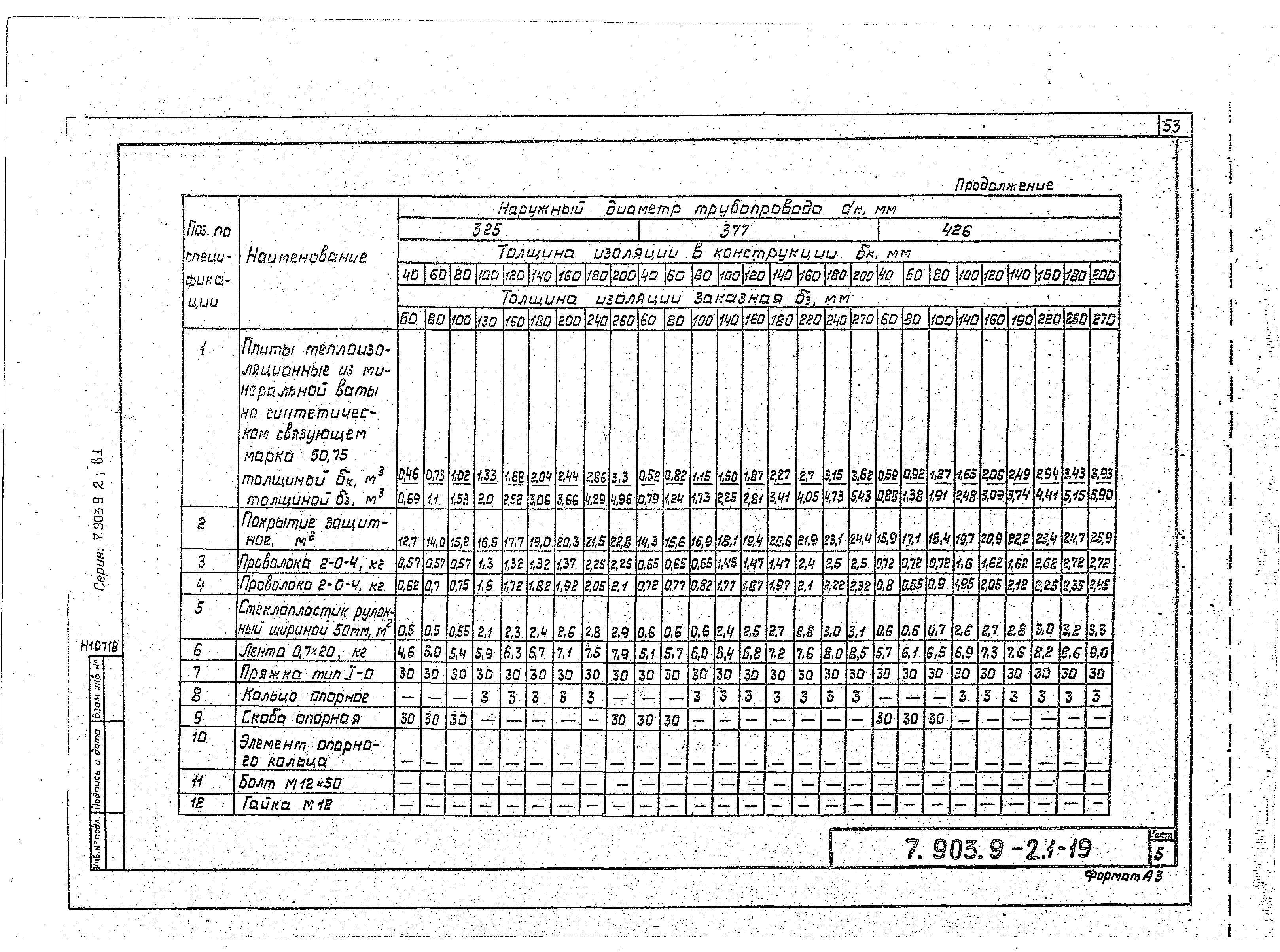 Серия 7.903.9-2