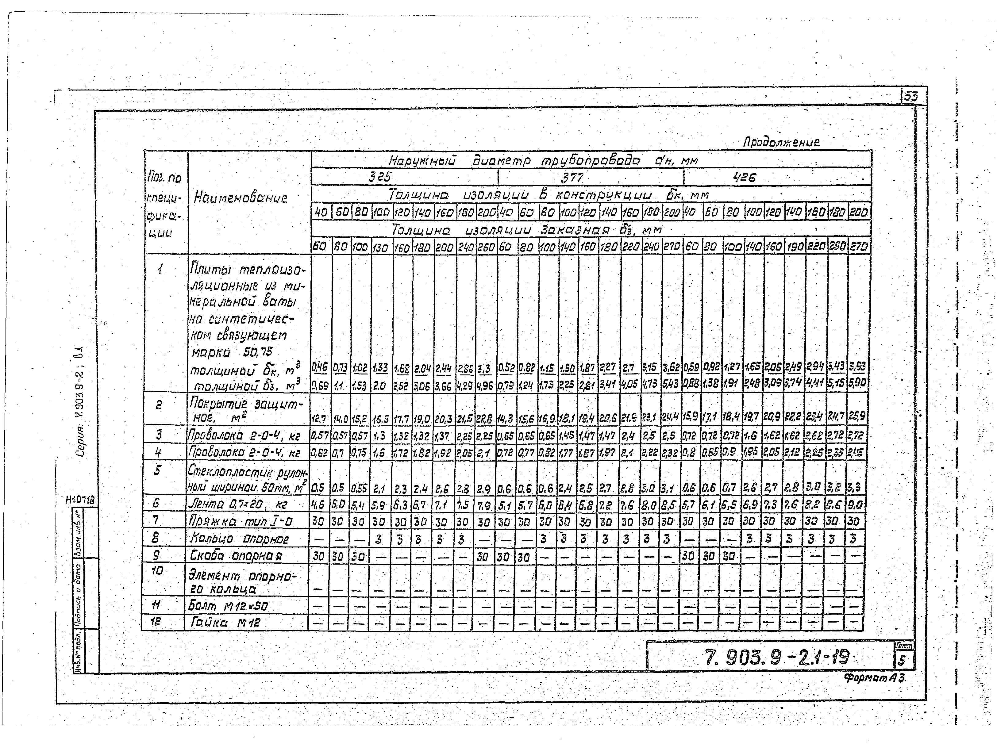Серия 7.903.9-2