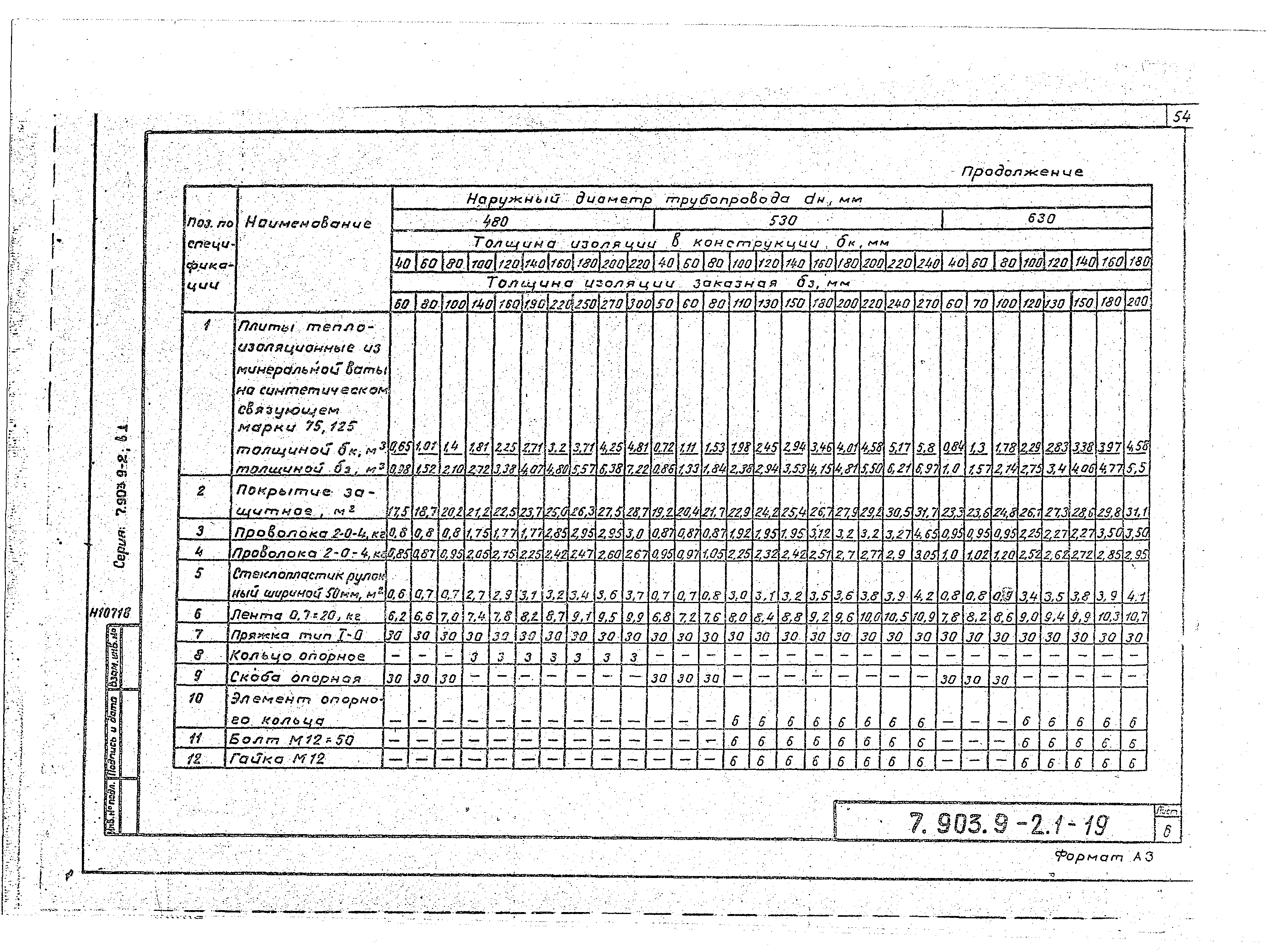 Серия 7.903.9-2