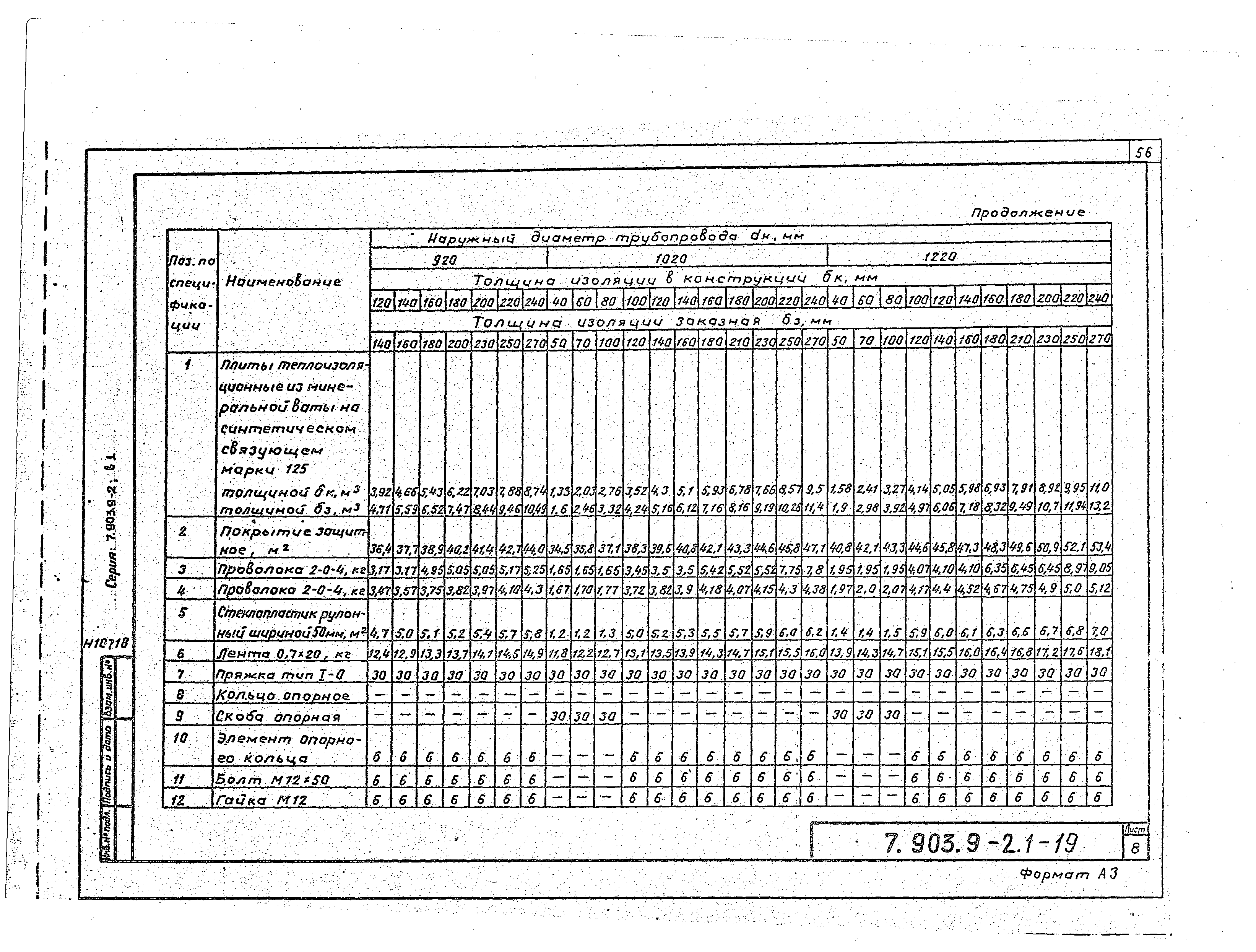 Серия 7.903.9-2