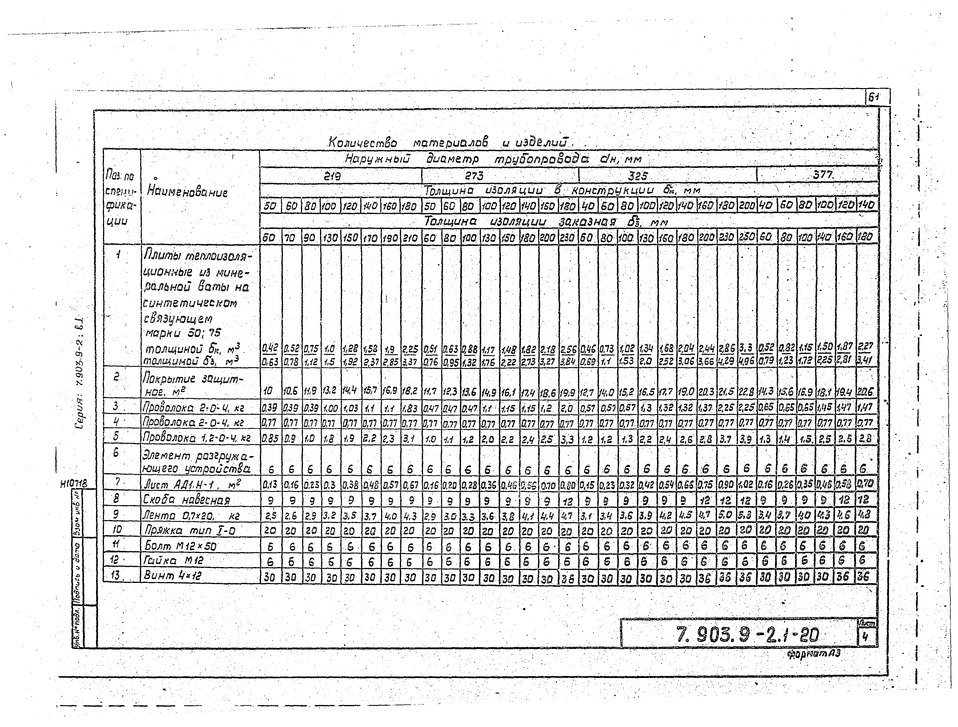 Серия 7.903.9-2