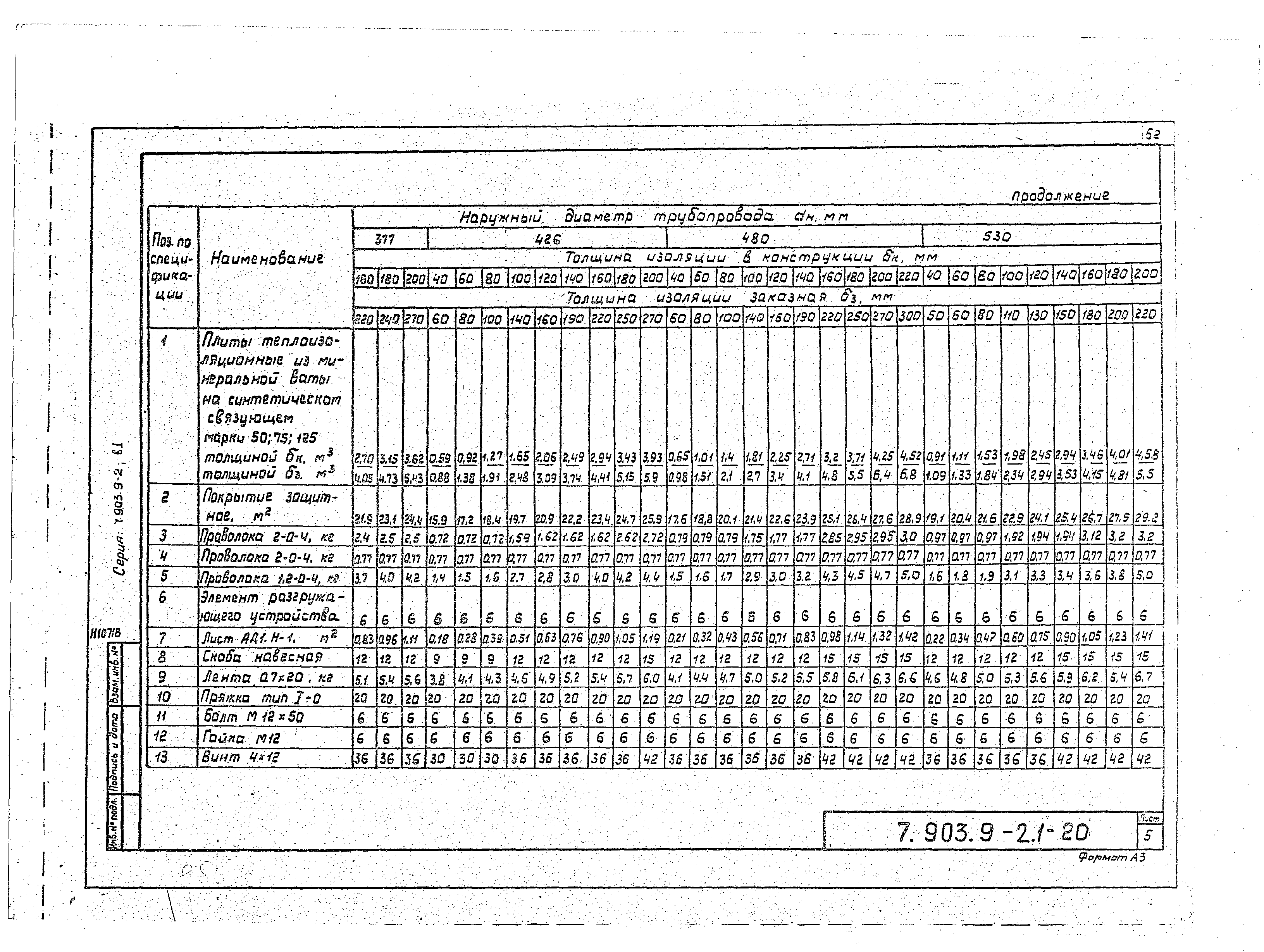 Серия 7.903.9-2