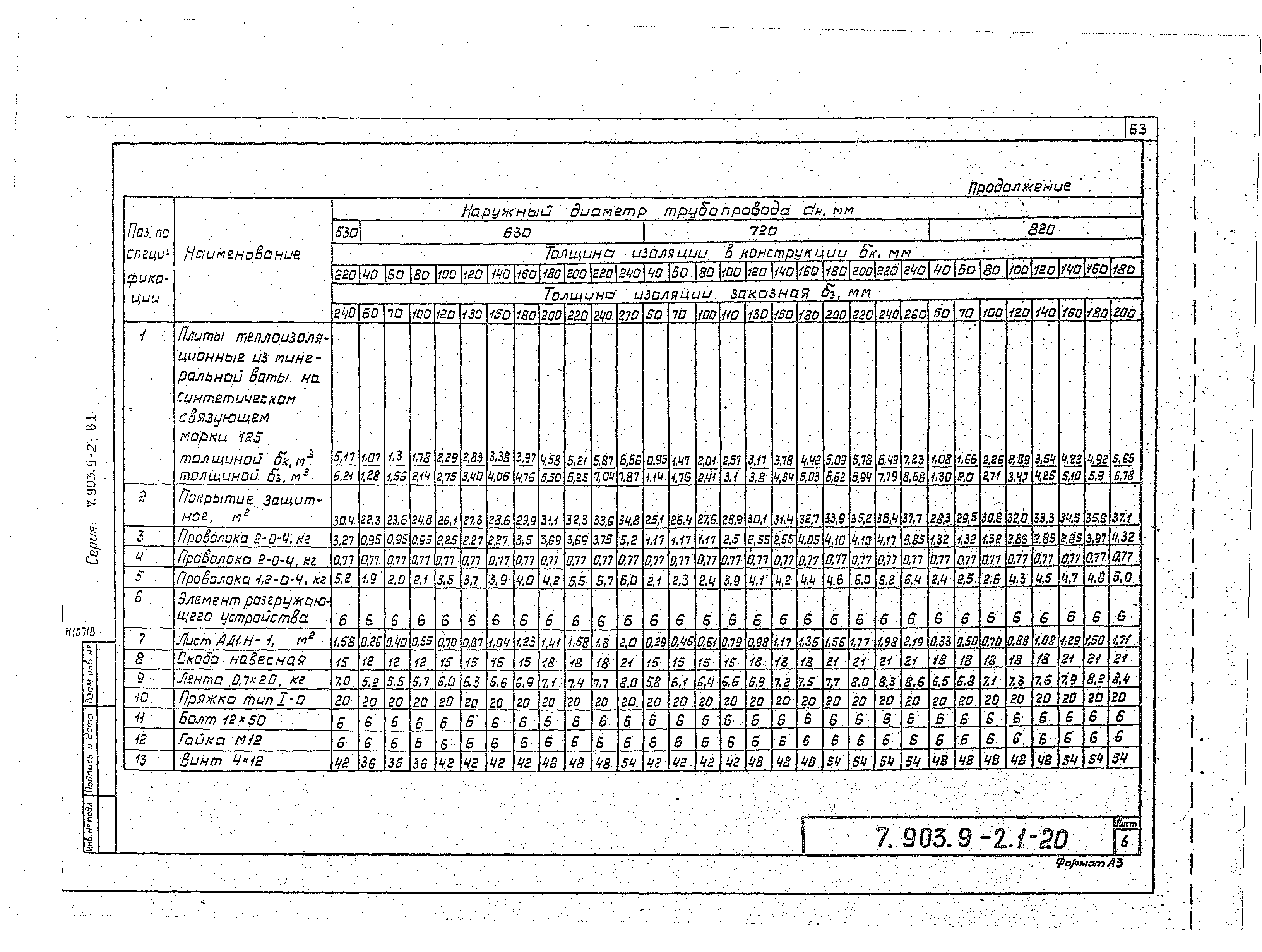 Серия 7.903.9-2