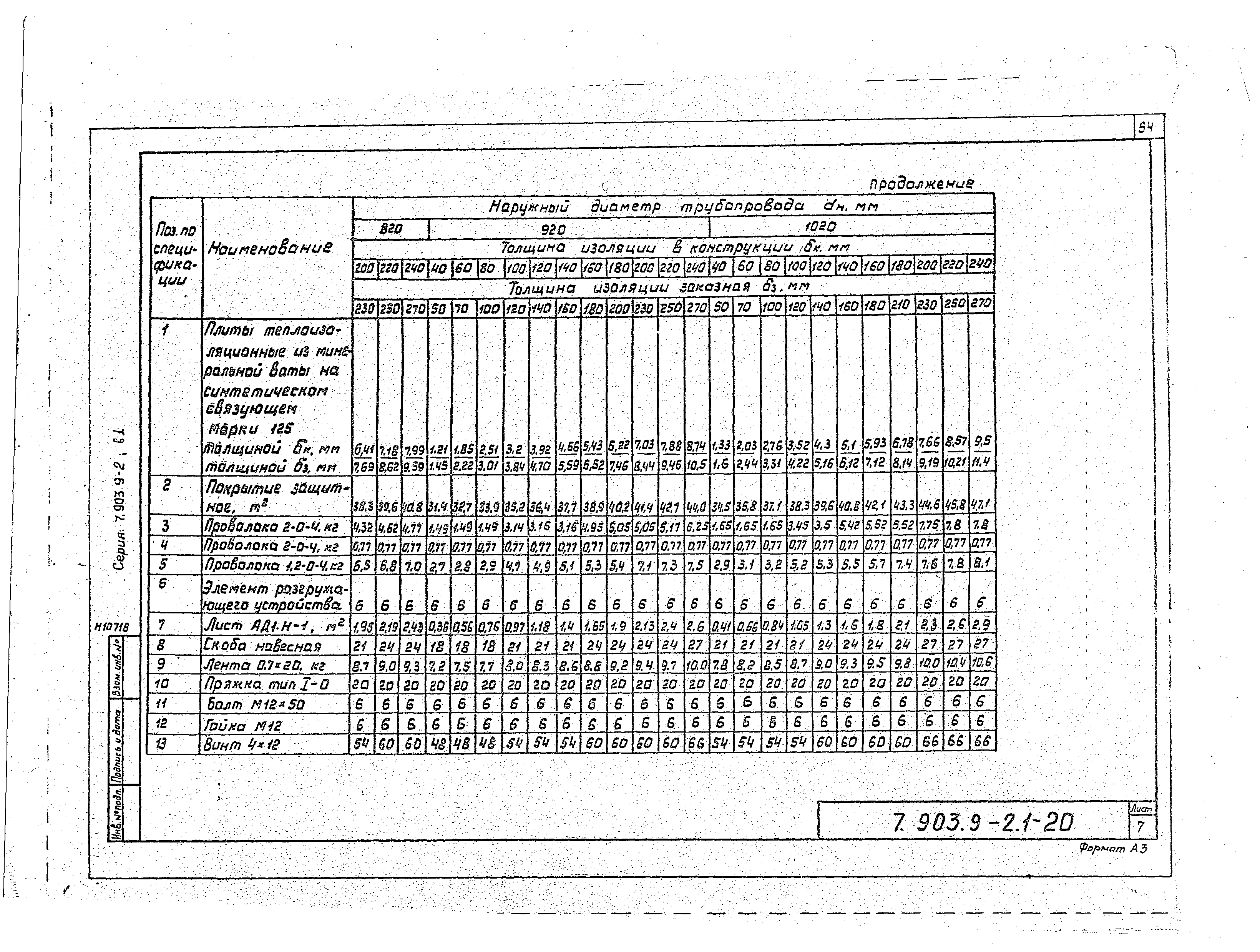 Серия 7.903.9-2