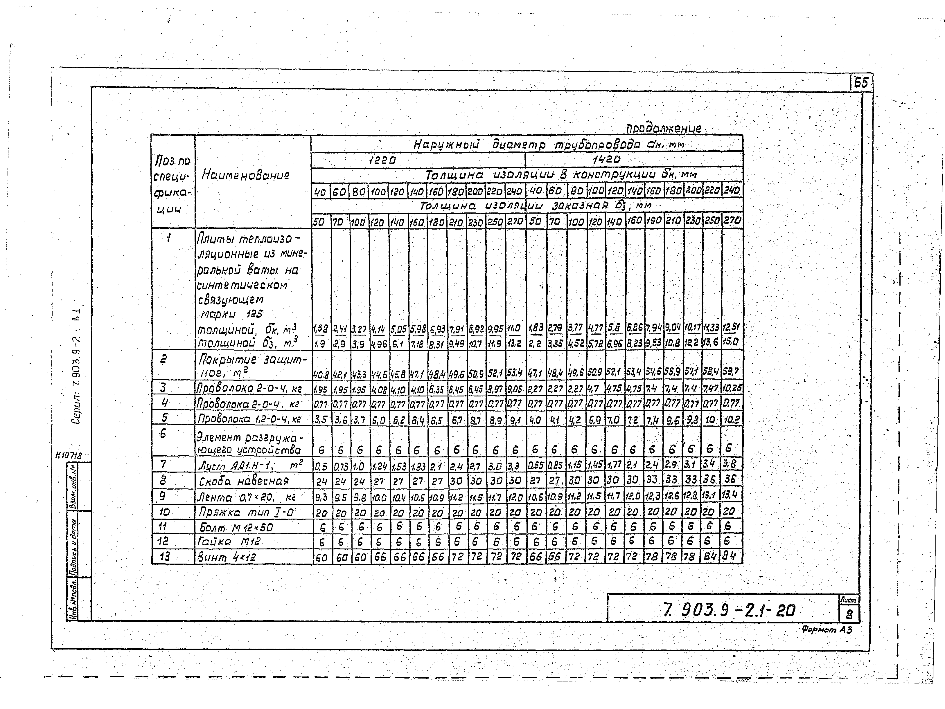 Серия 7.903.9-2