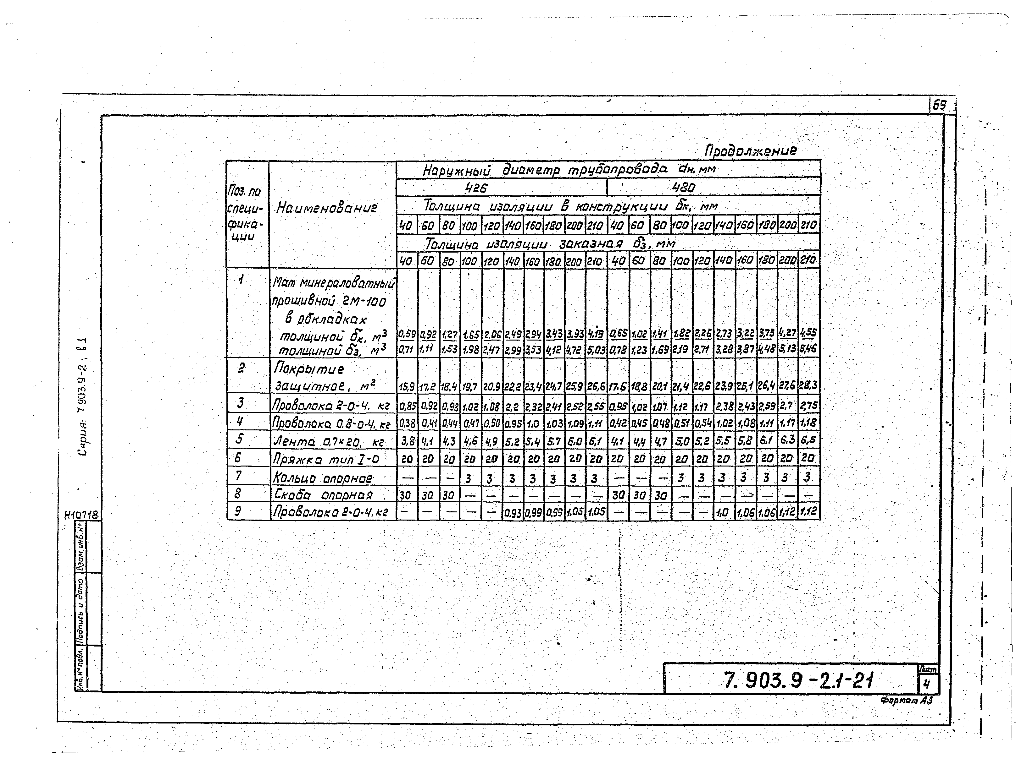 Серия 7.903.9-2