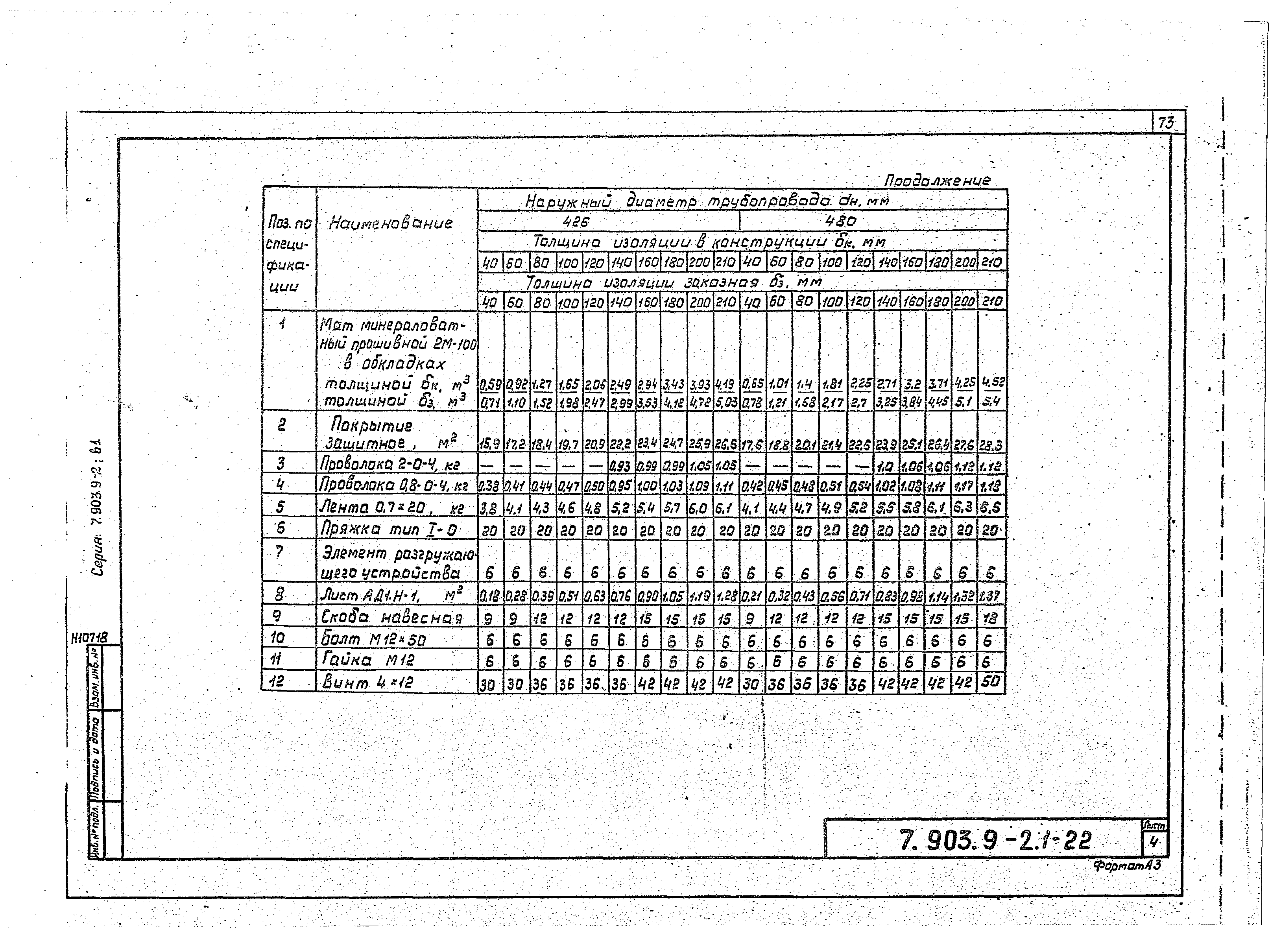 Серия 7.903.9-2