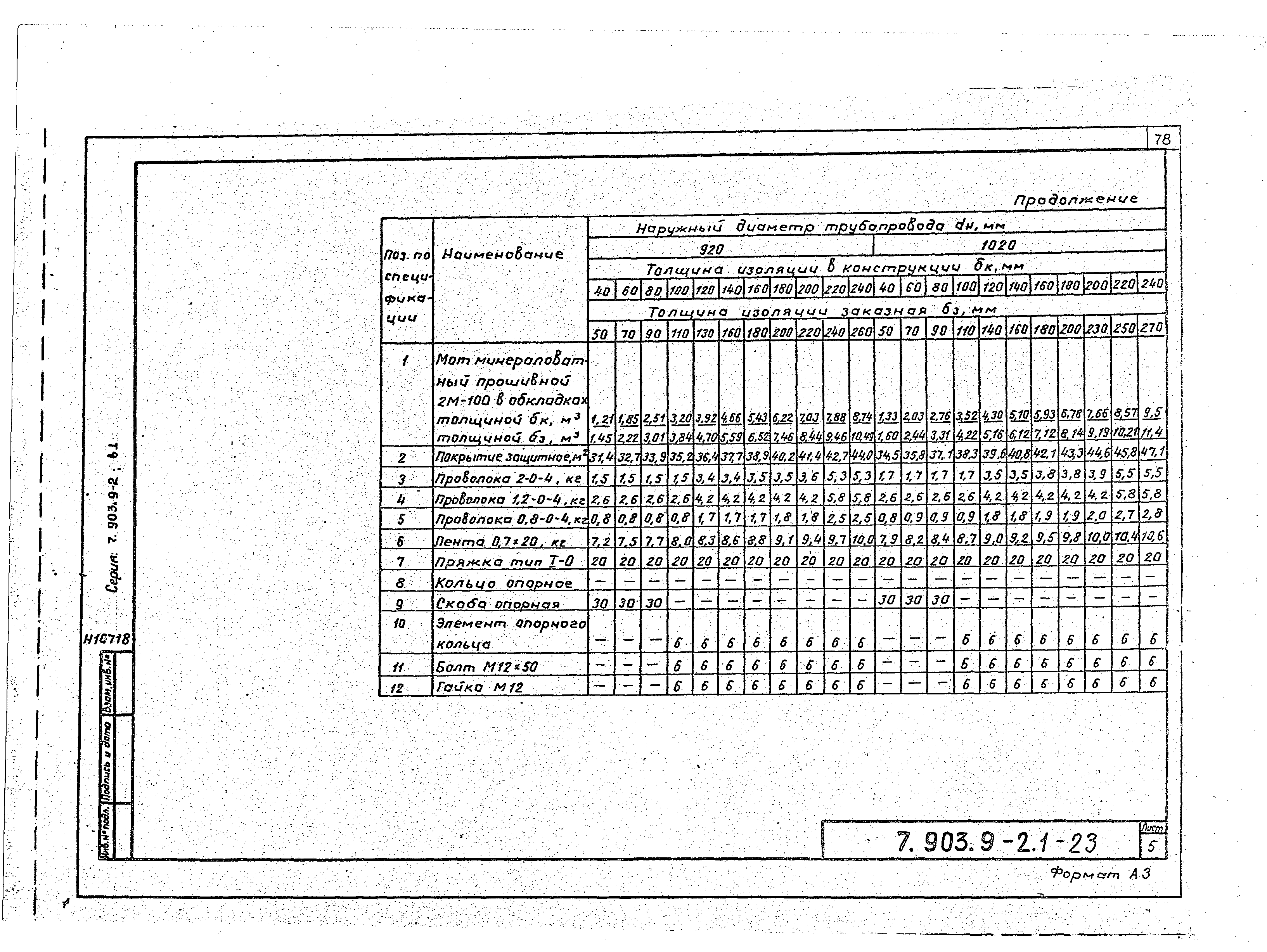 Серия 7.903.9-2