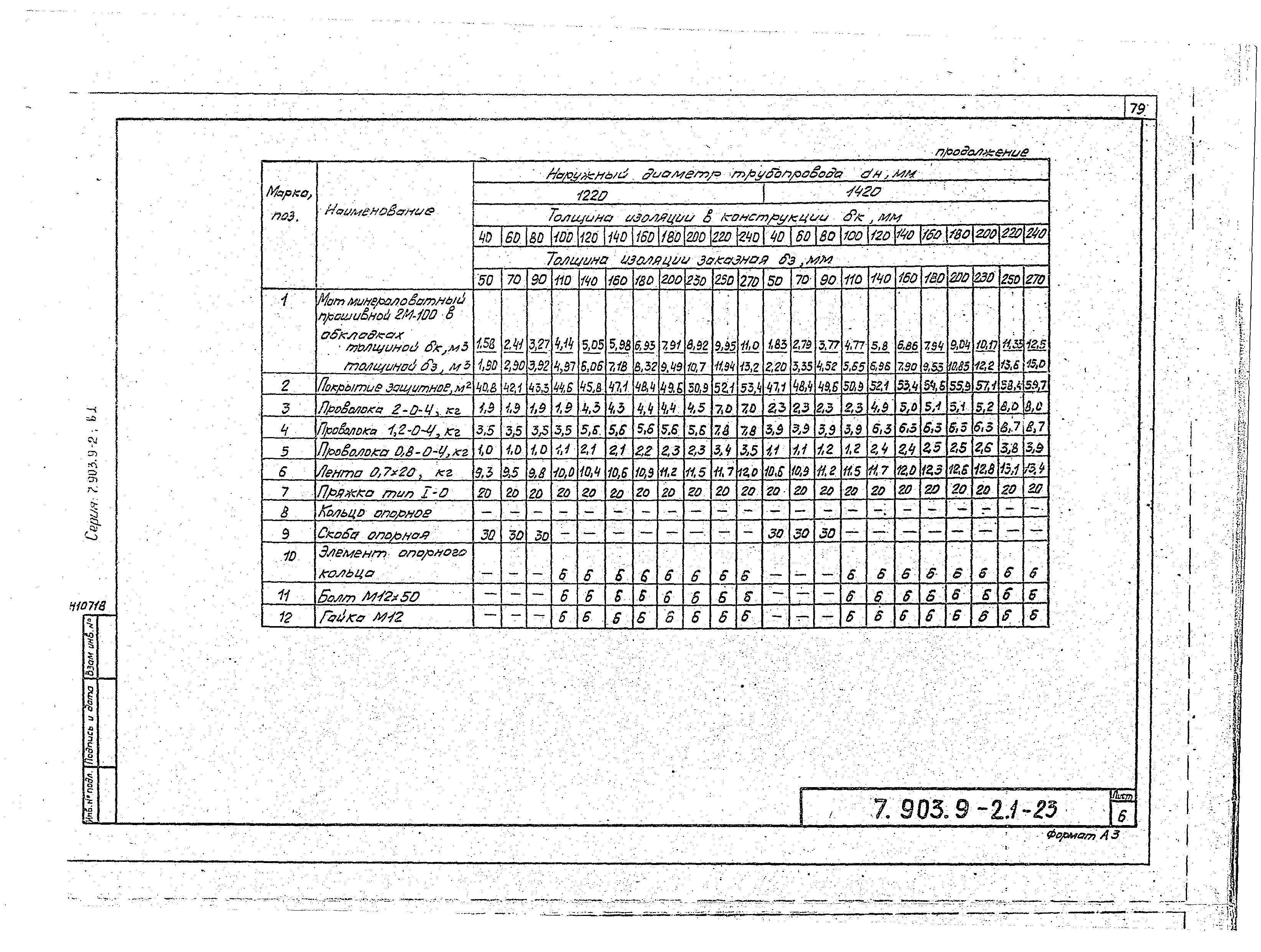 Серия 7.903.9-2