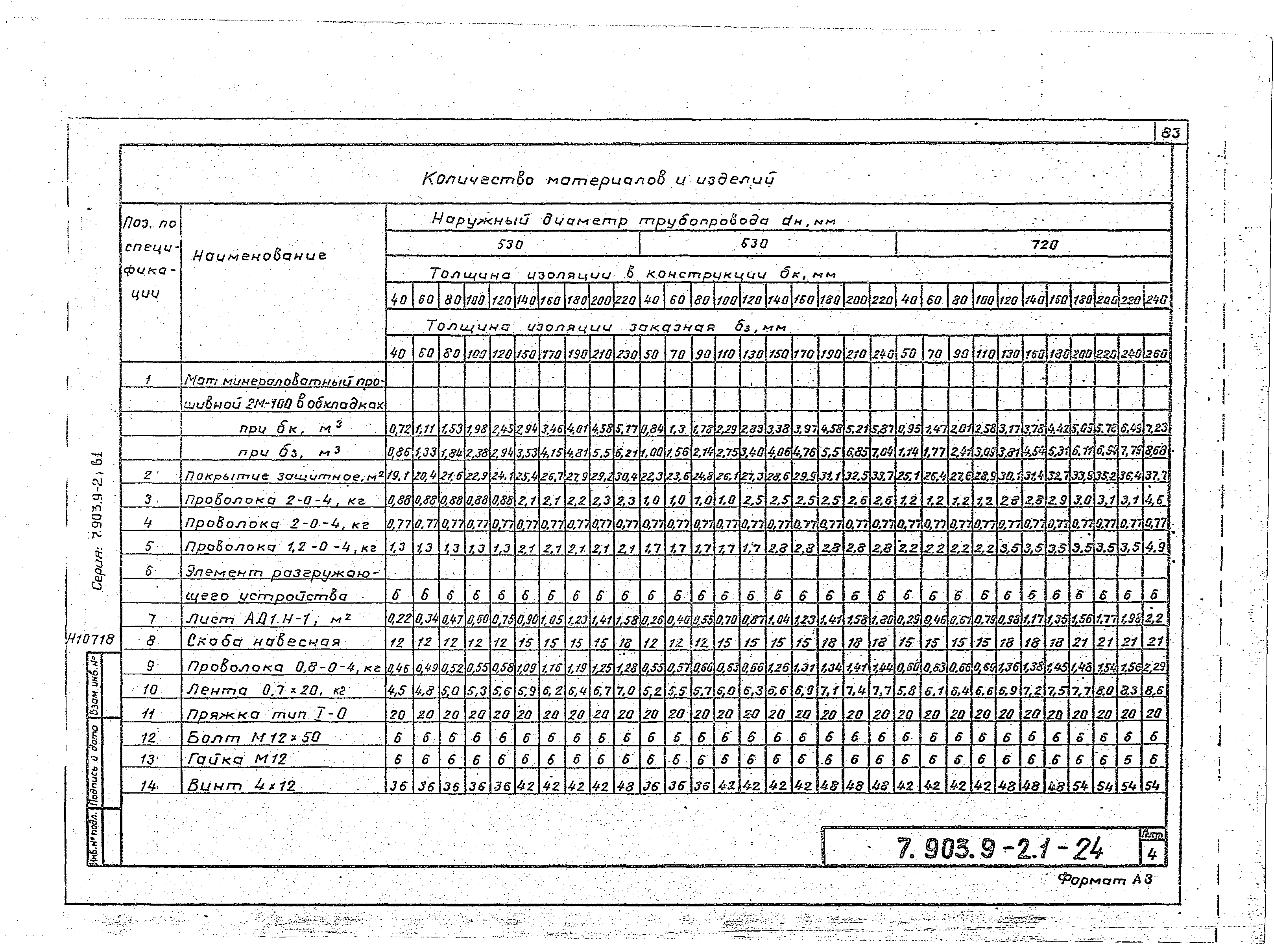 Серия 7.903.9-2