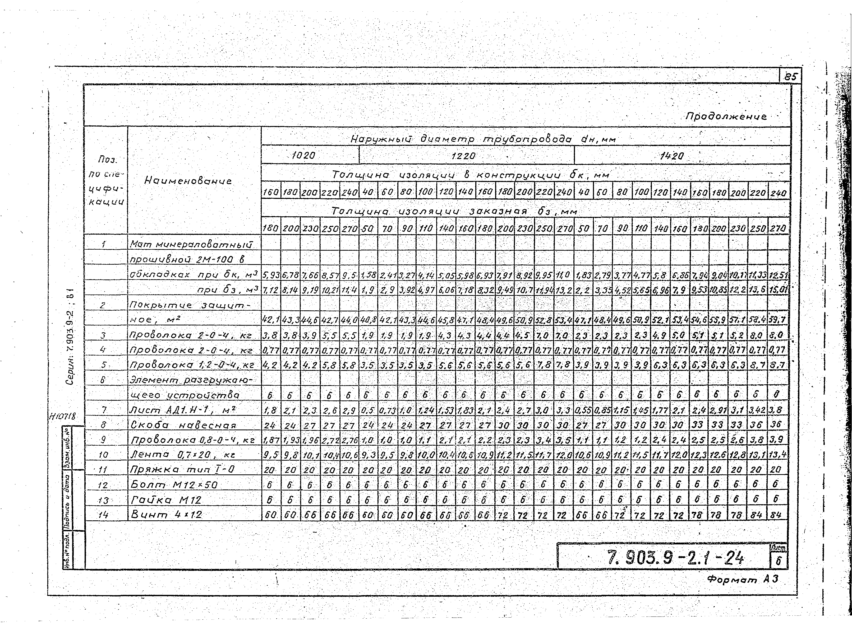 Серия 7.903.9-2