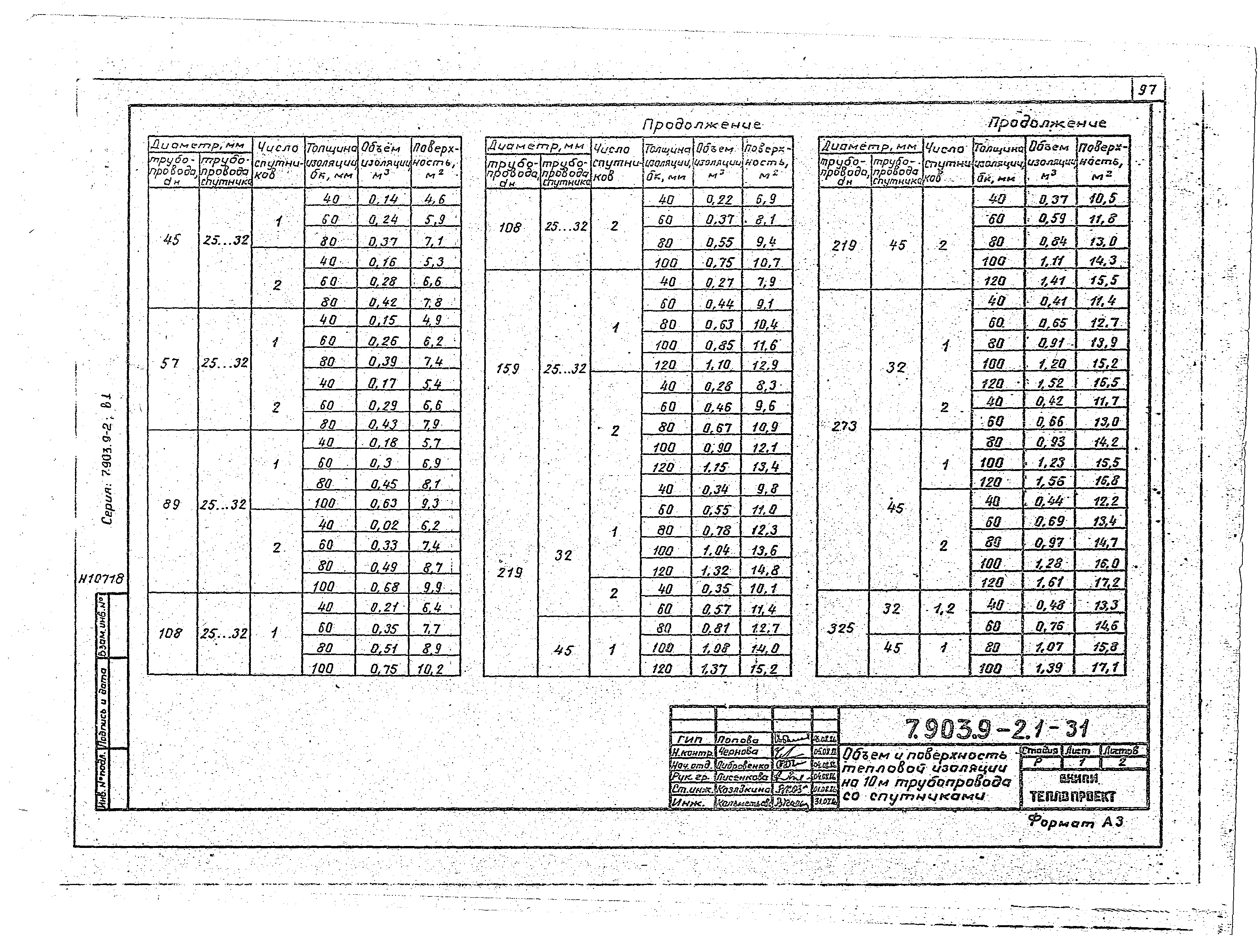 Серия 7.903.9-2