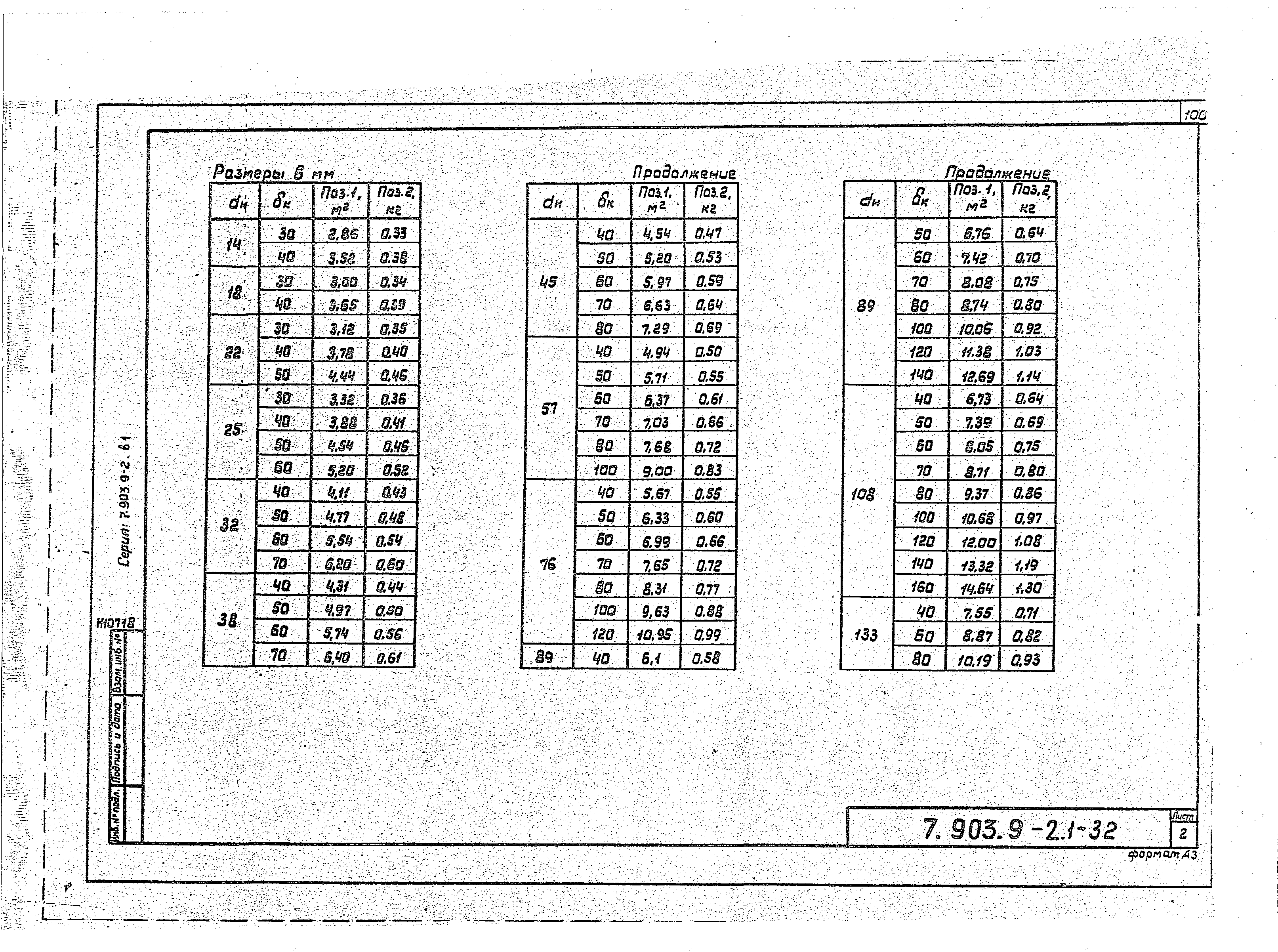 Серия 7.903.9-2
