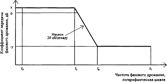 b - 0028