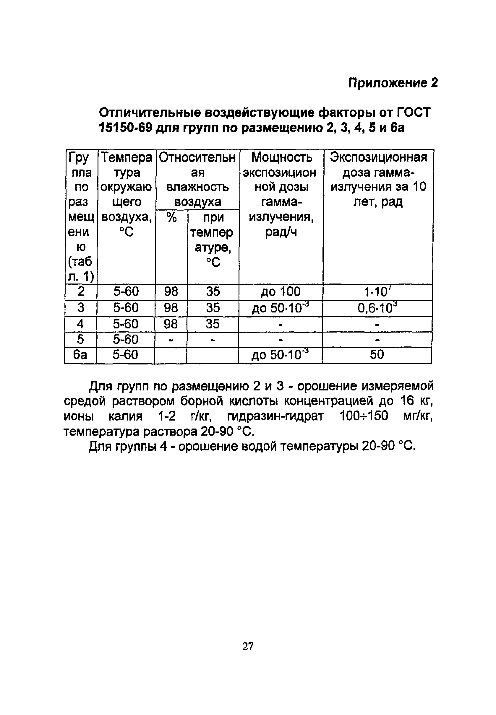 ОТТ 08042462