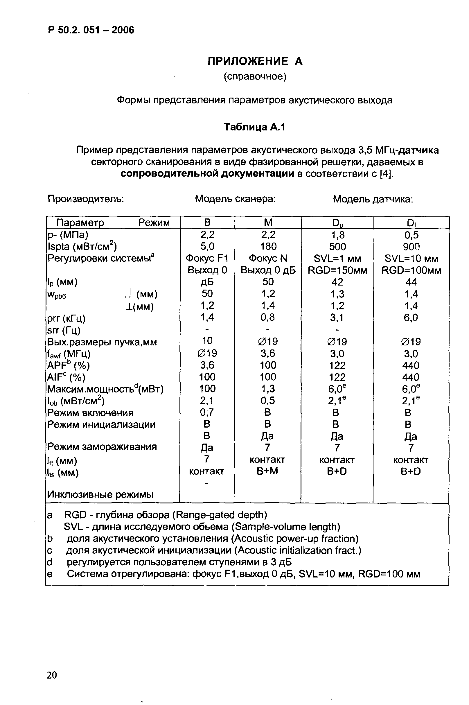 Р 50.2.051-2006