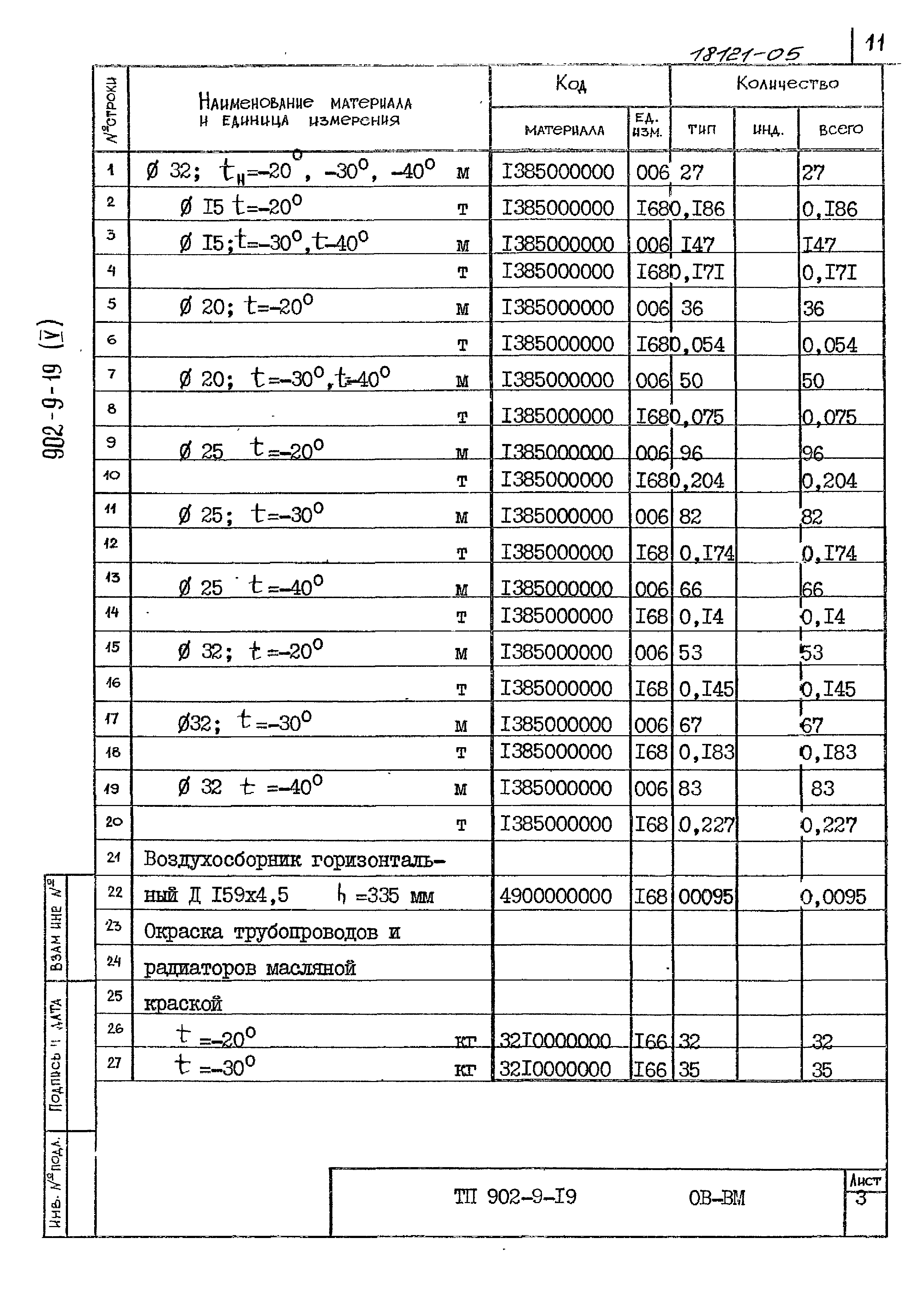 Типовой проект 902-9-19