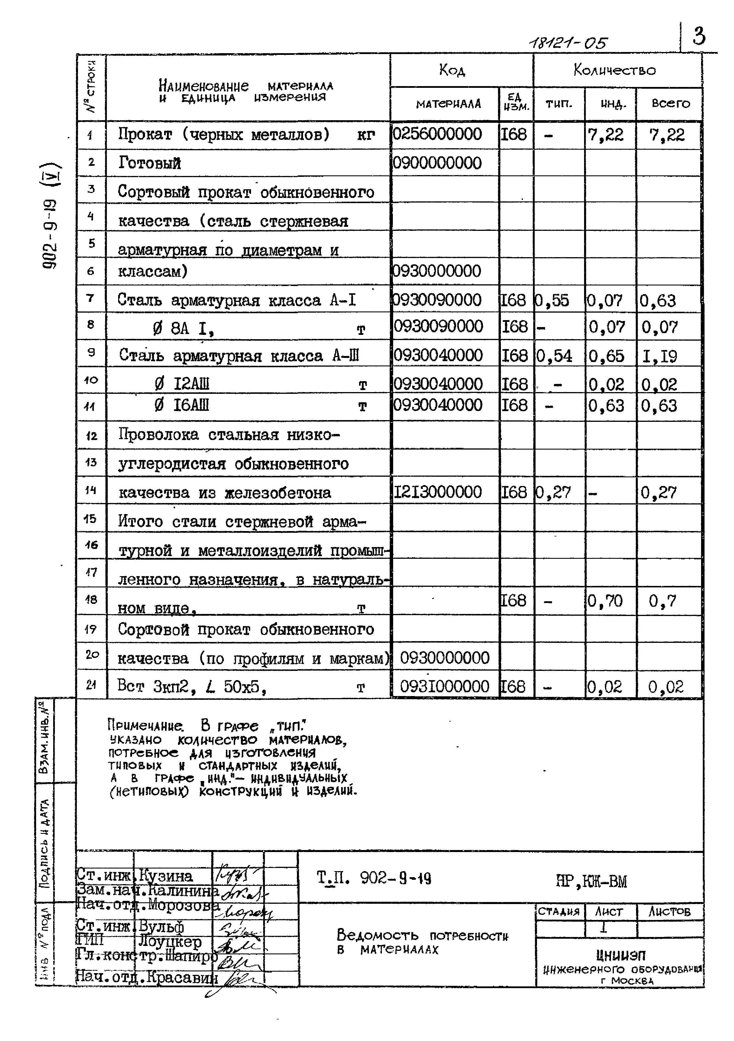 Типовой проект 902-9-19